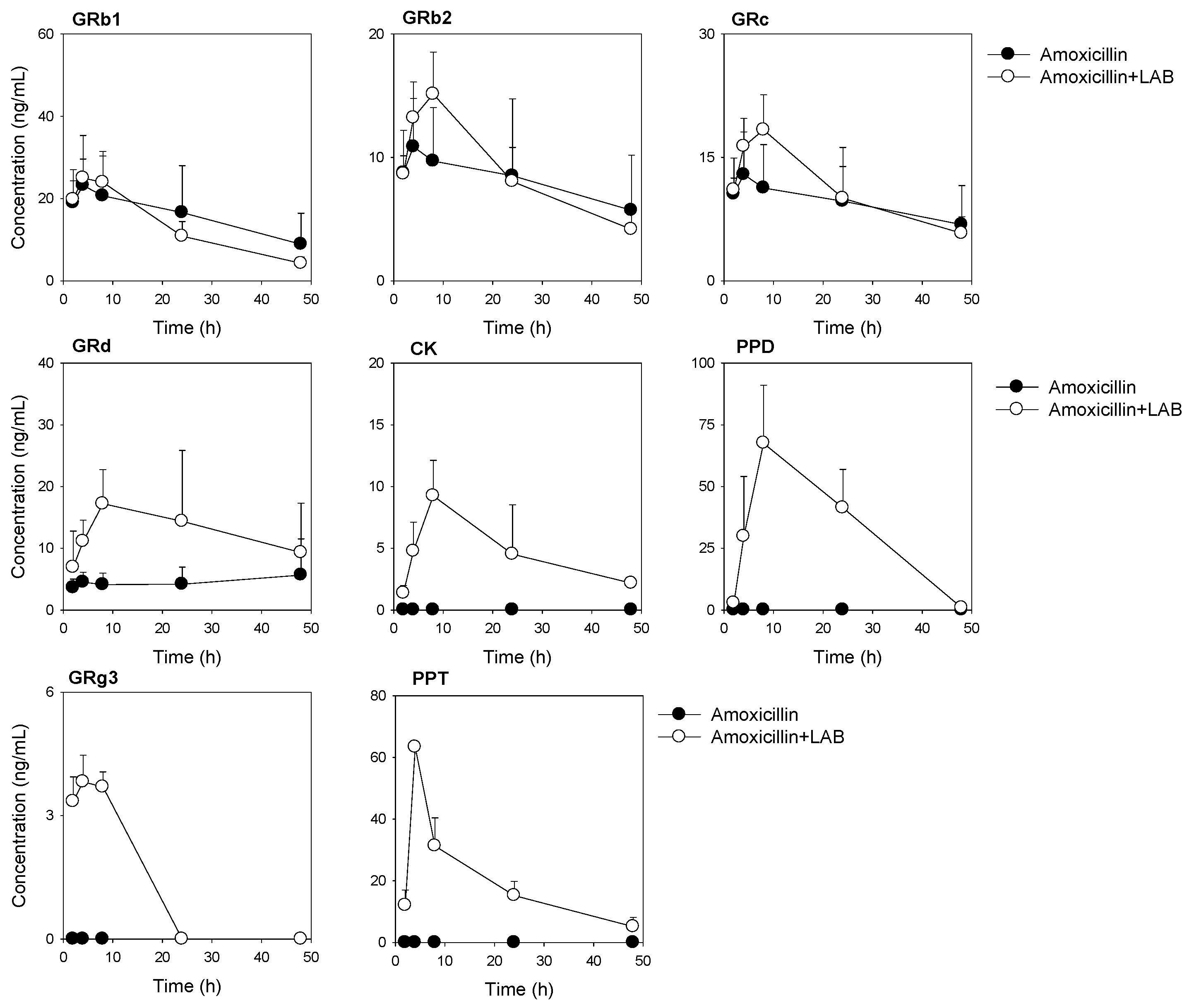 Pharmaceutics 13 01496 g007