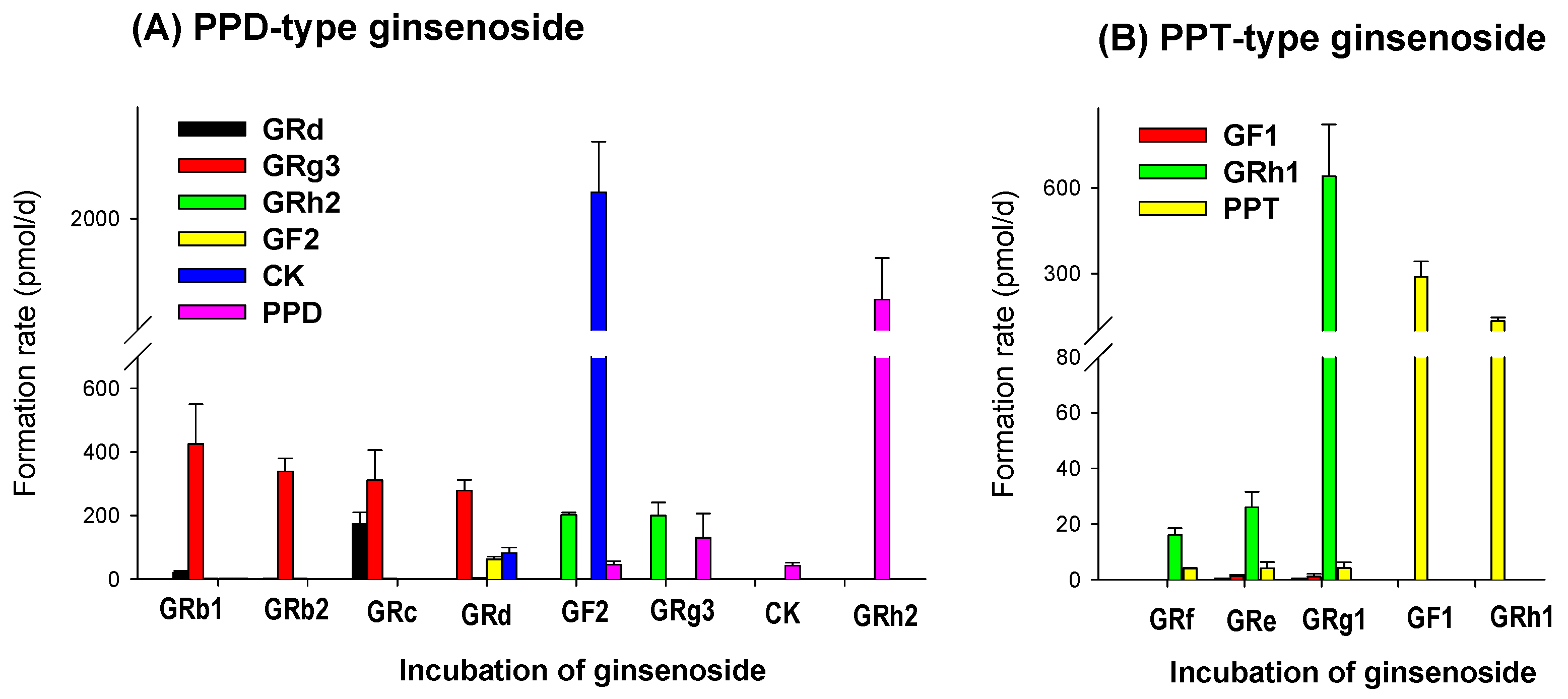 Pharmaceutics 13 01496 g008
