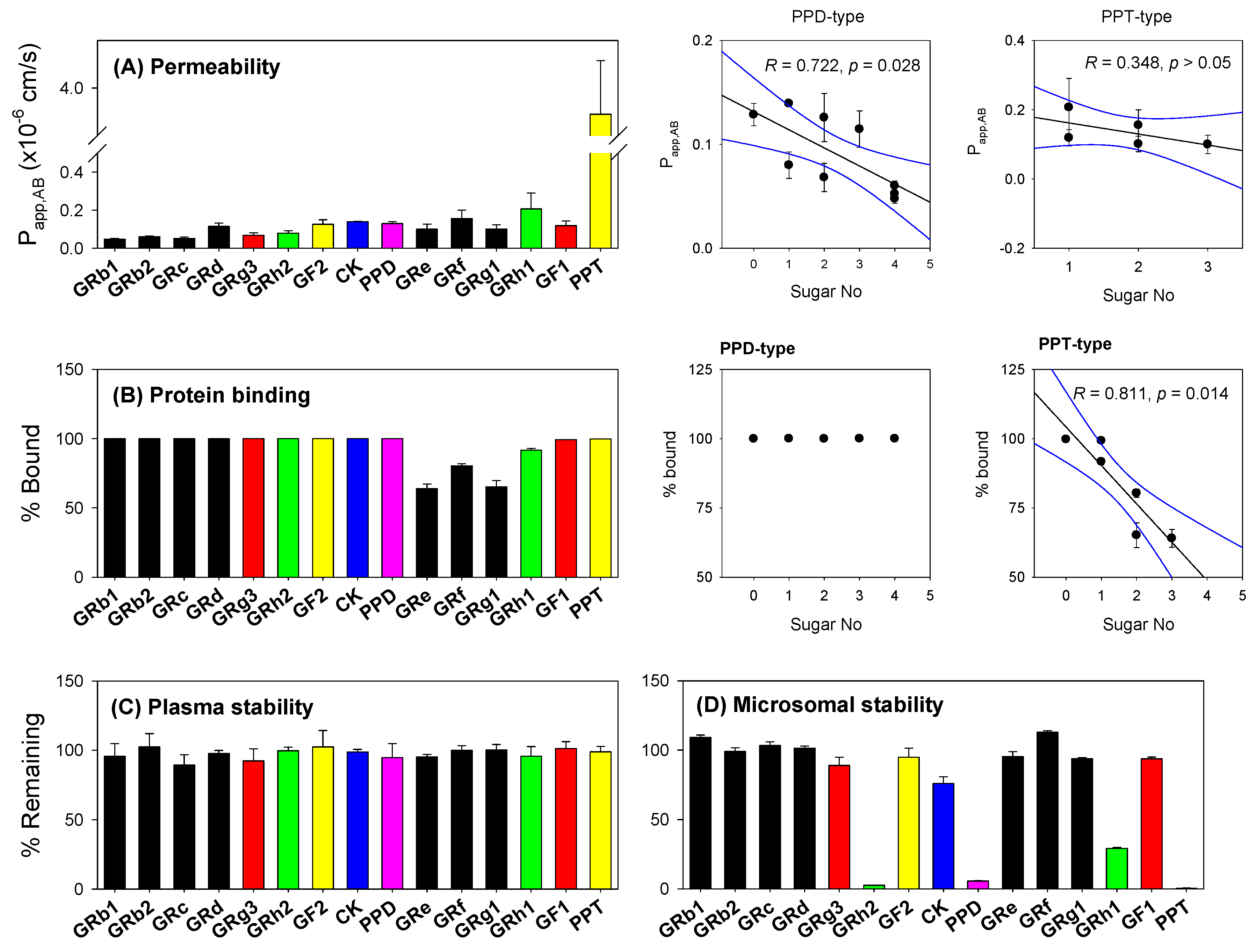 Pharmaceutics 13 01496 g009