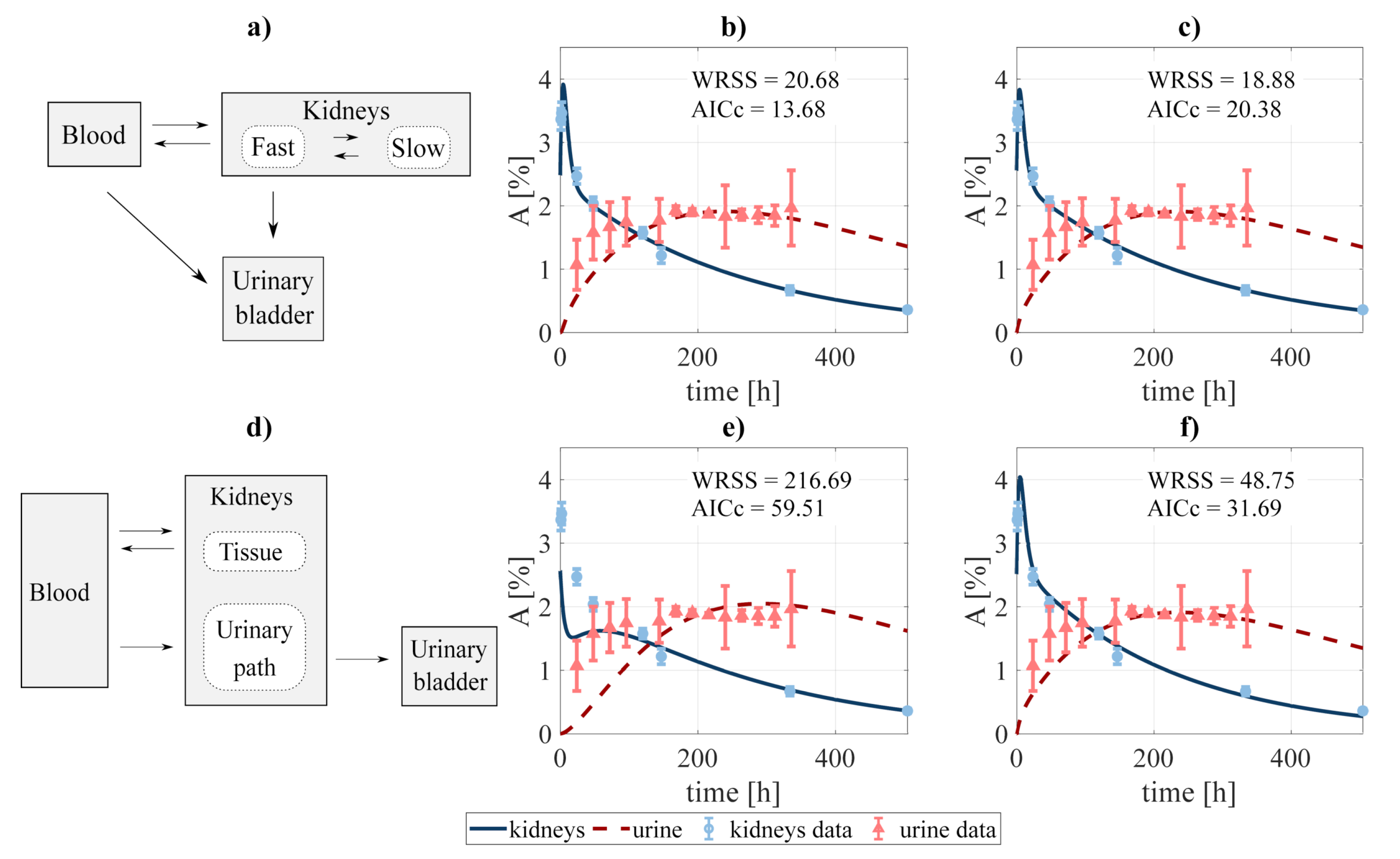 Pharmaceutics 13 01497 g002