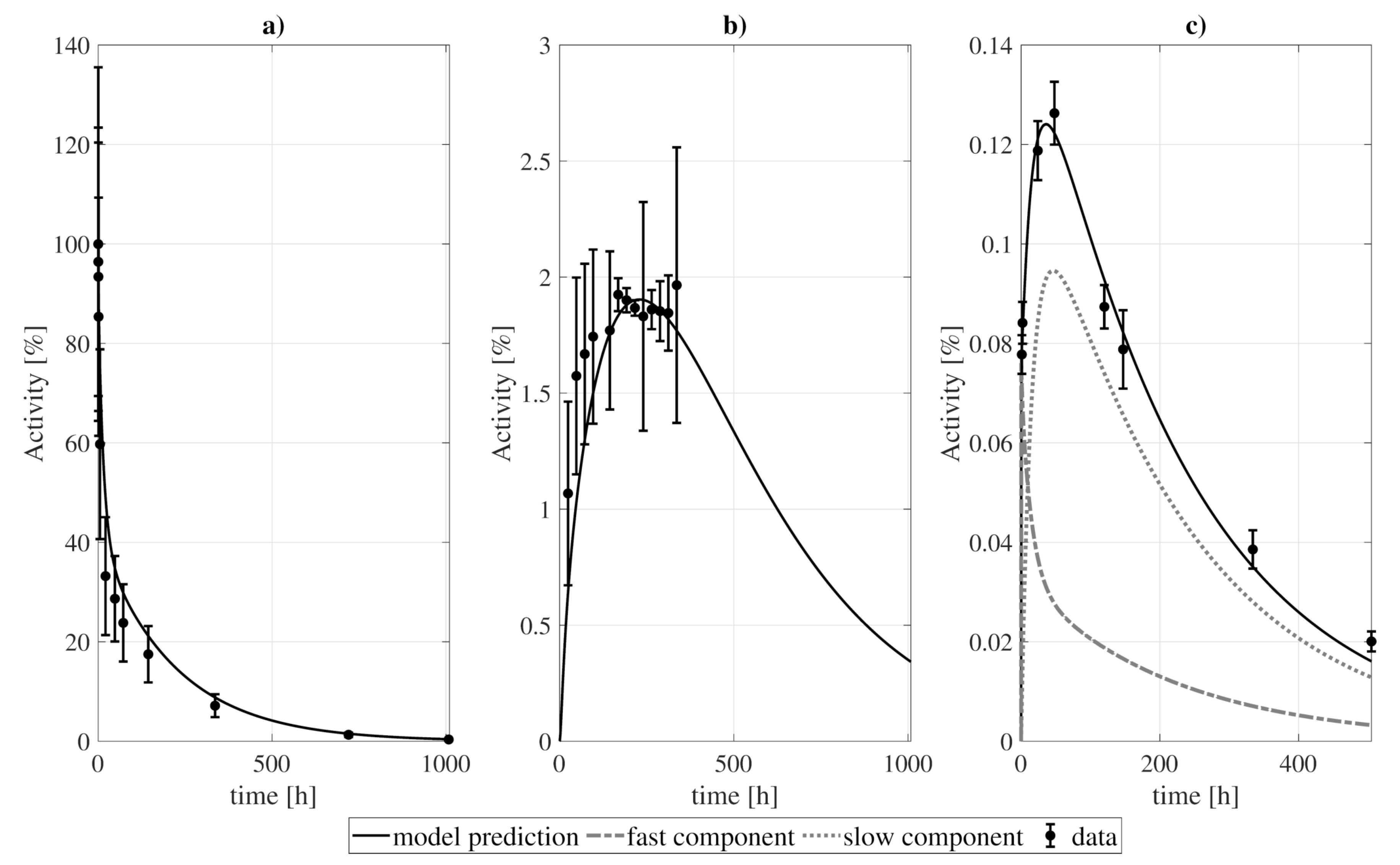 Pharmaceutics 13 01497 g005