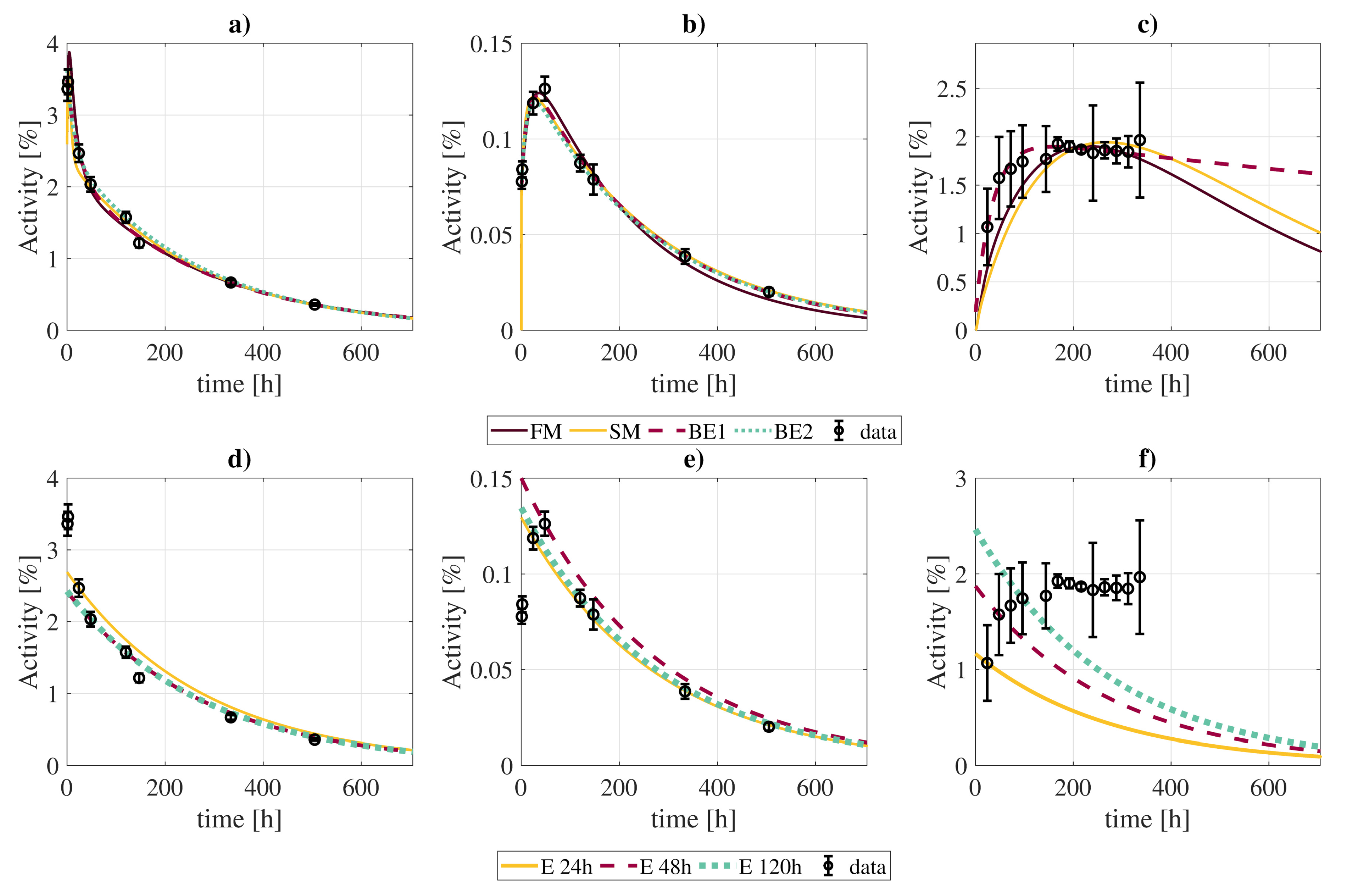 Pharmaceutics 13 01497 g006