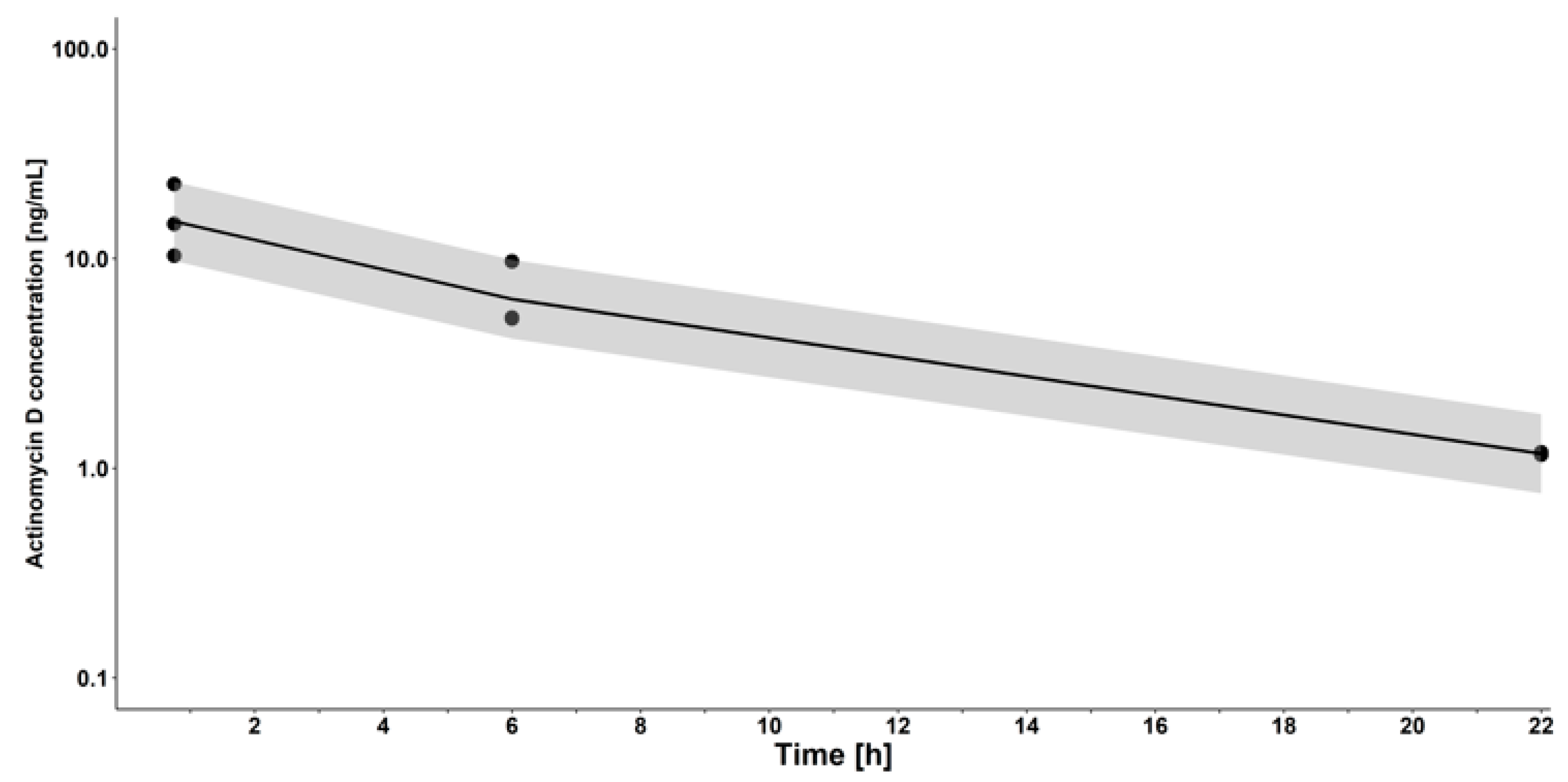 Pharmaceutics 13 01498 g003