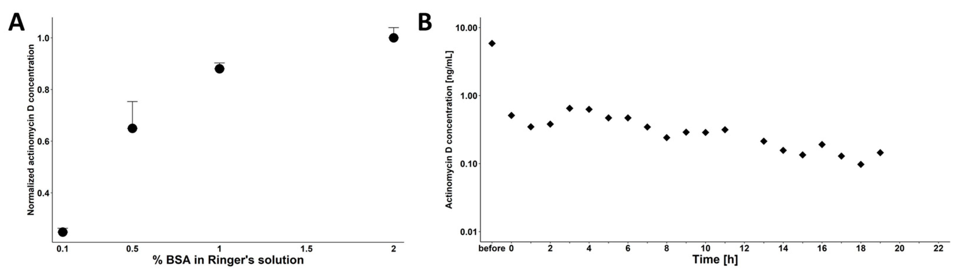 Pharmaceutics 13 01498 g004