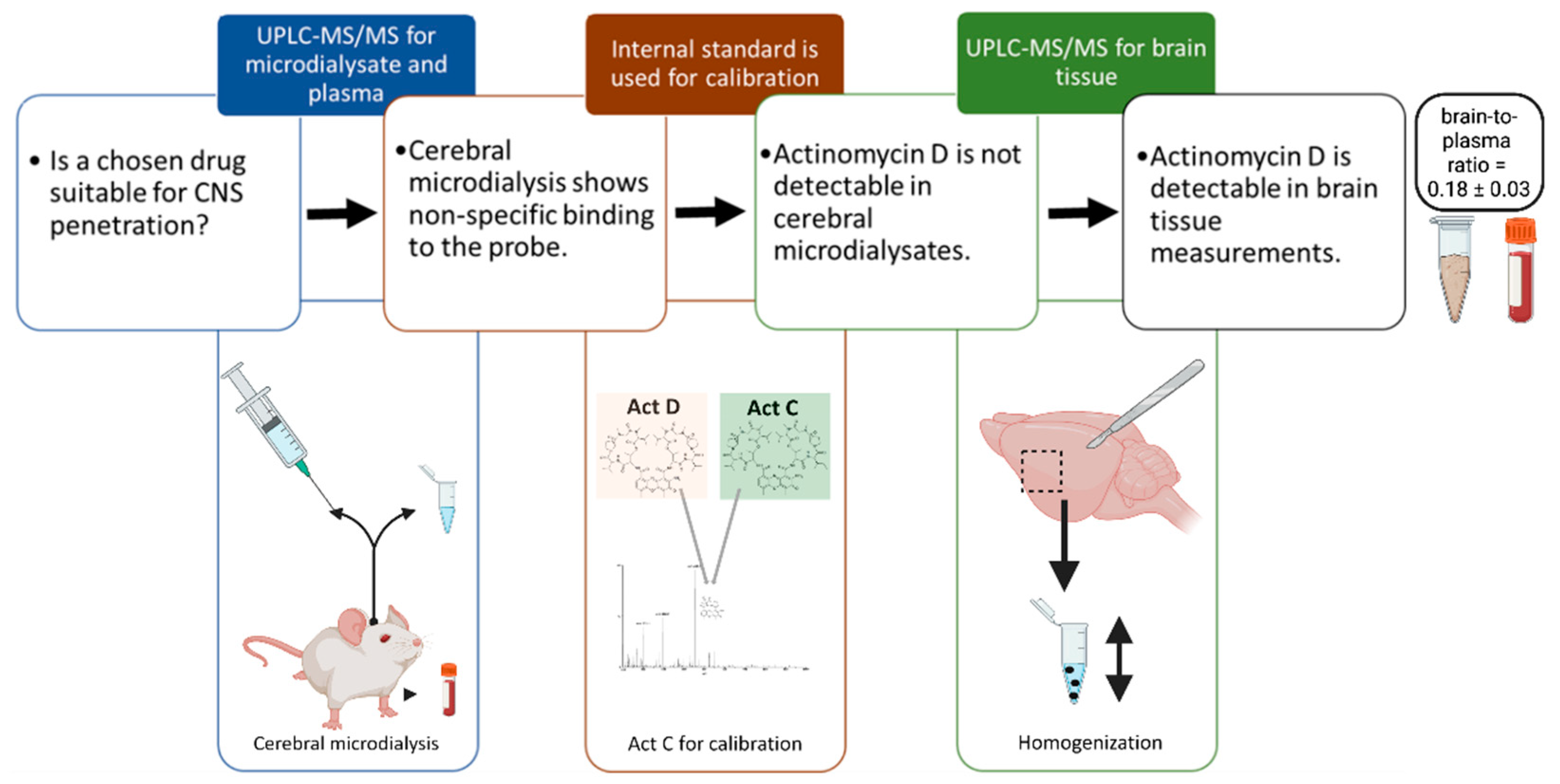 Pharmaceutics 13 01498 g005