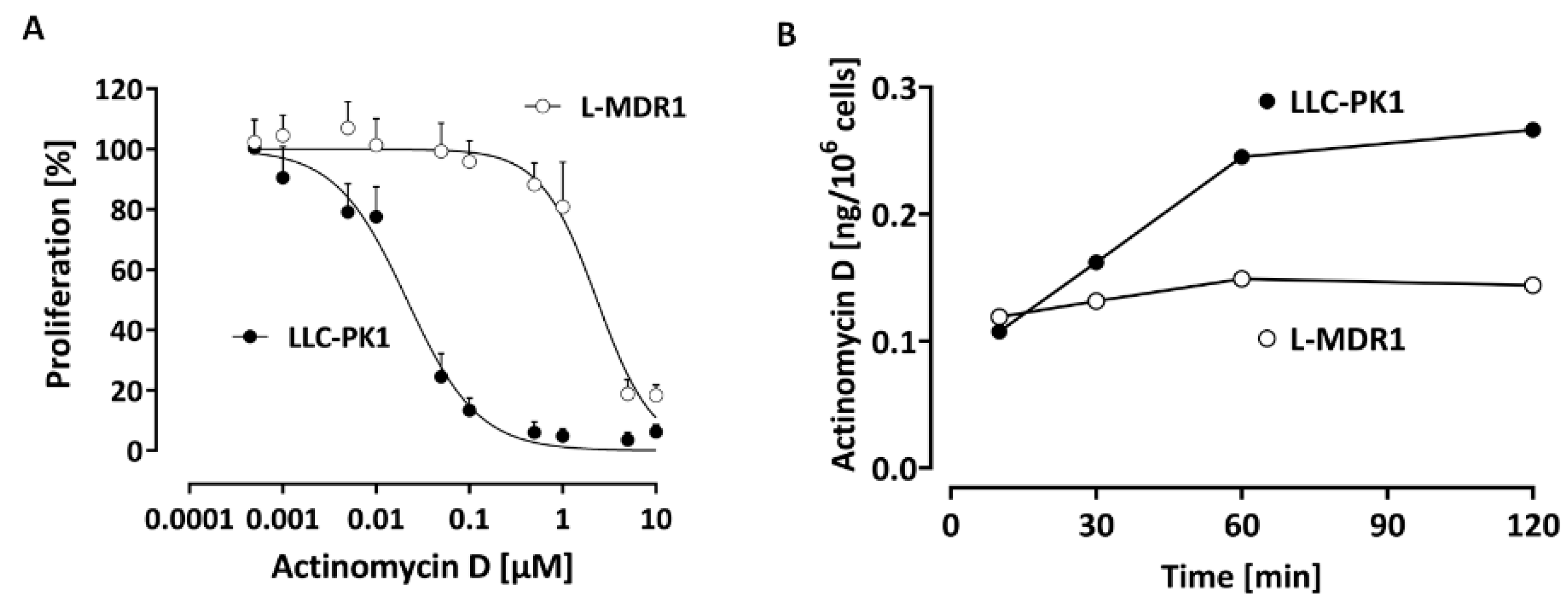 Pharmaceutics 13 01498 g006