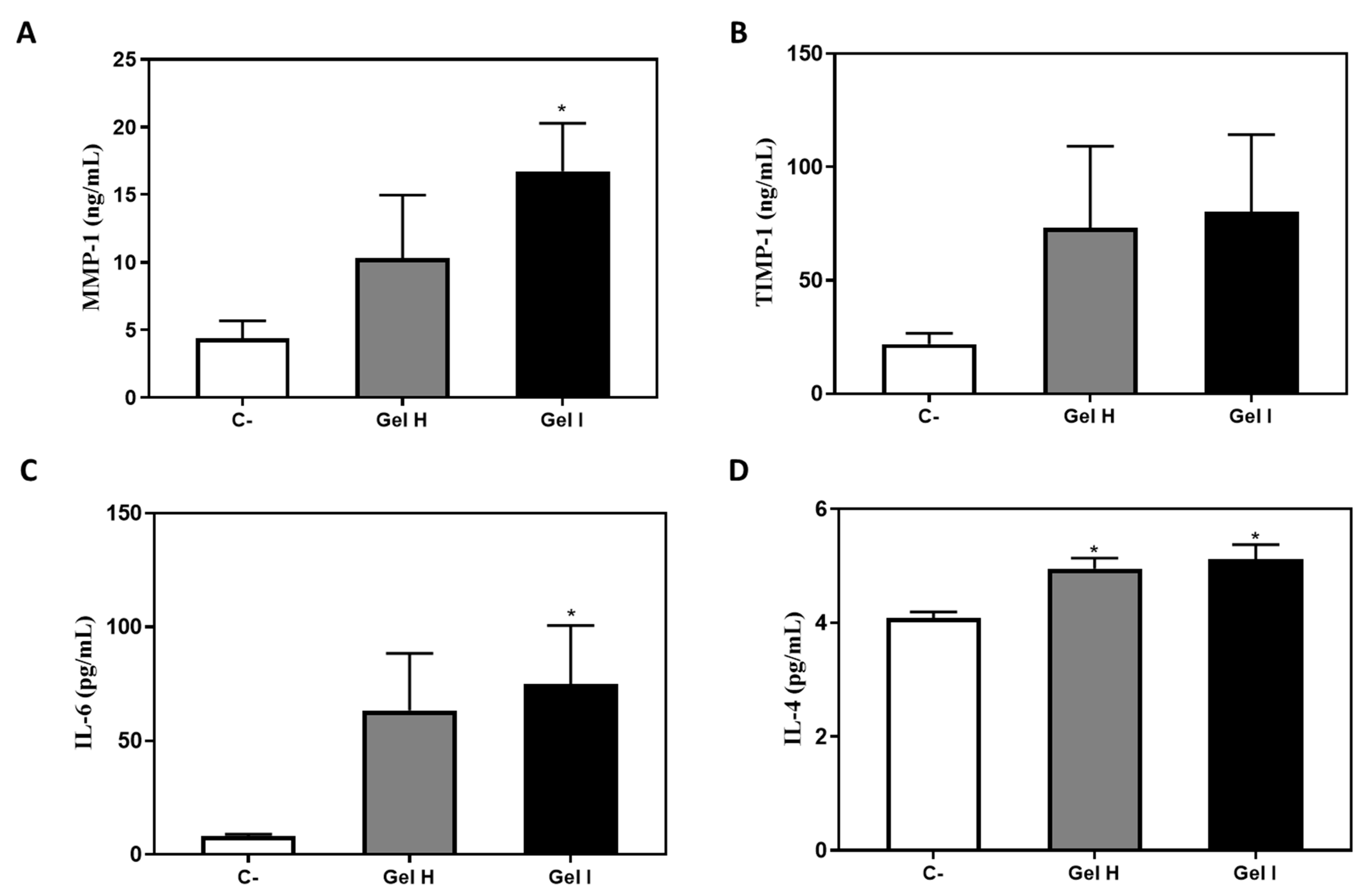 Pharmaceutics 13 01502 g008