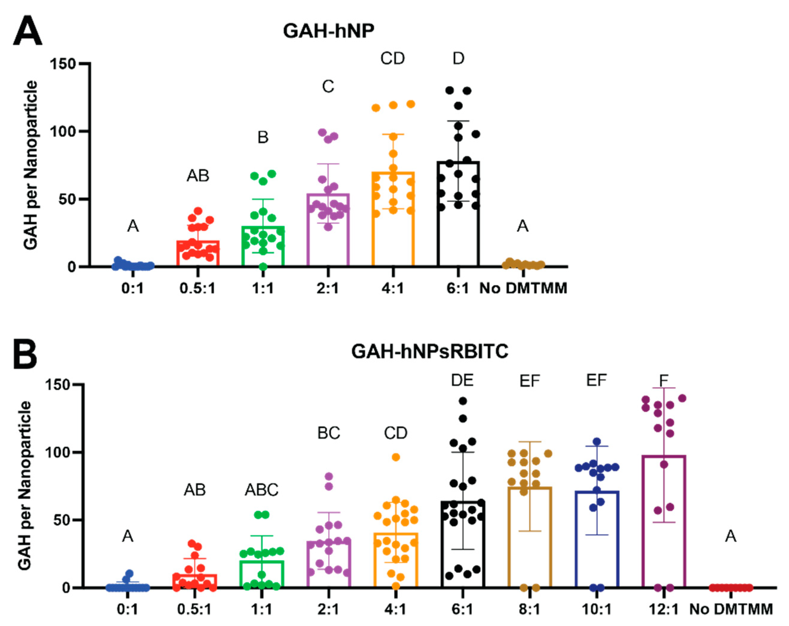 Pharmaceutics 13 01503 g002