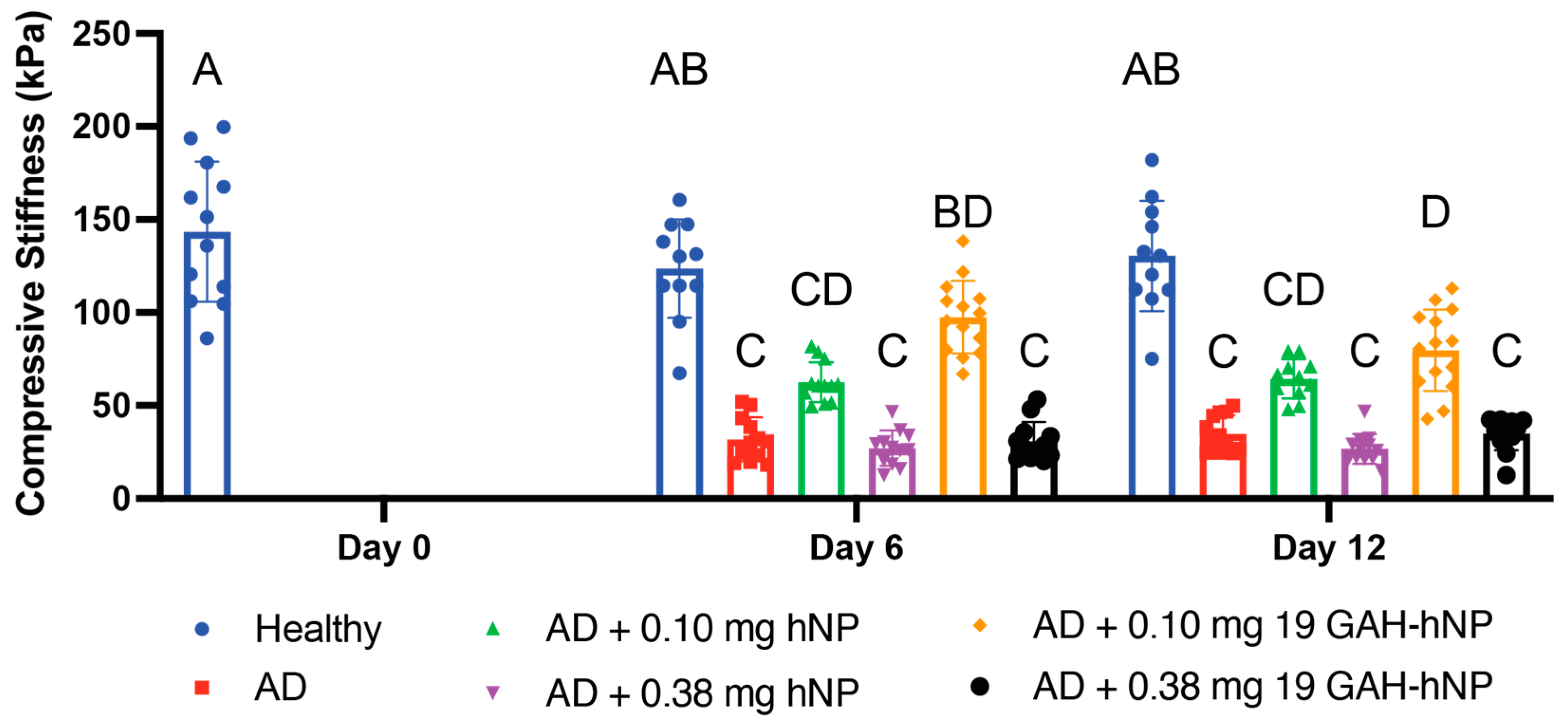 Pharmaceutics 13 01503 g005