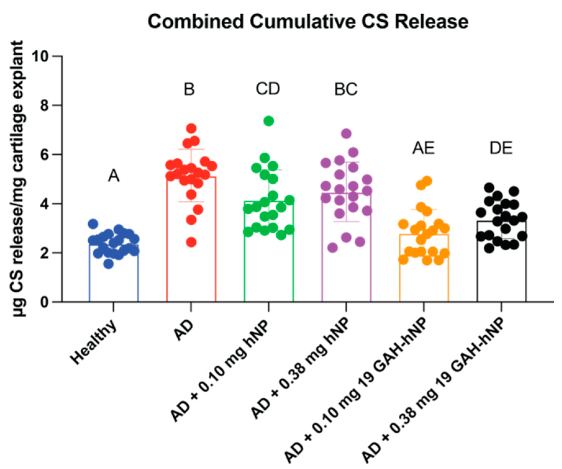 Pharmaceutics 13 01503 g006