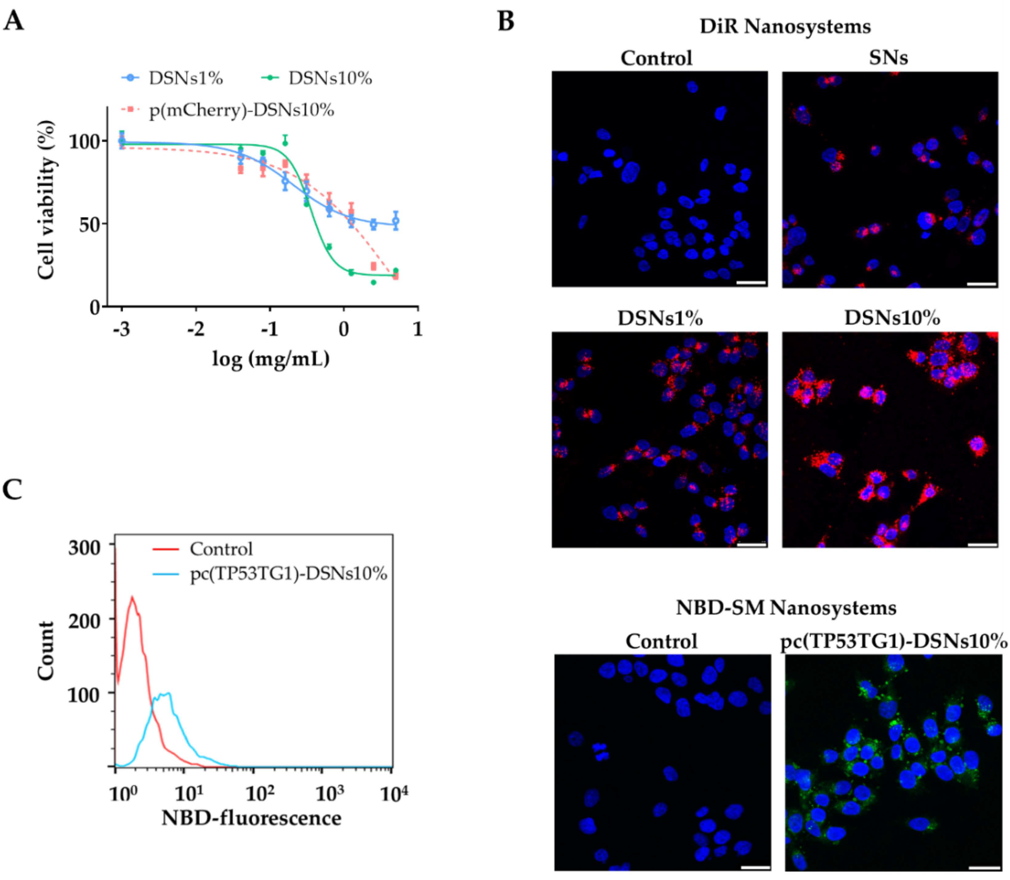 Pharmaceutics 13 01507 g002