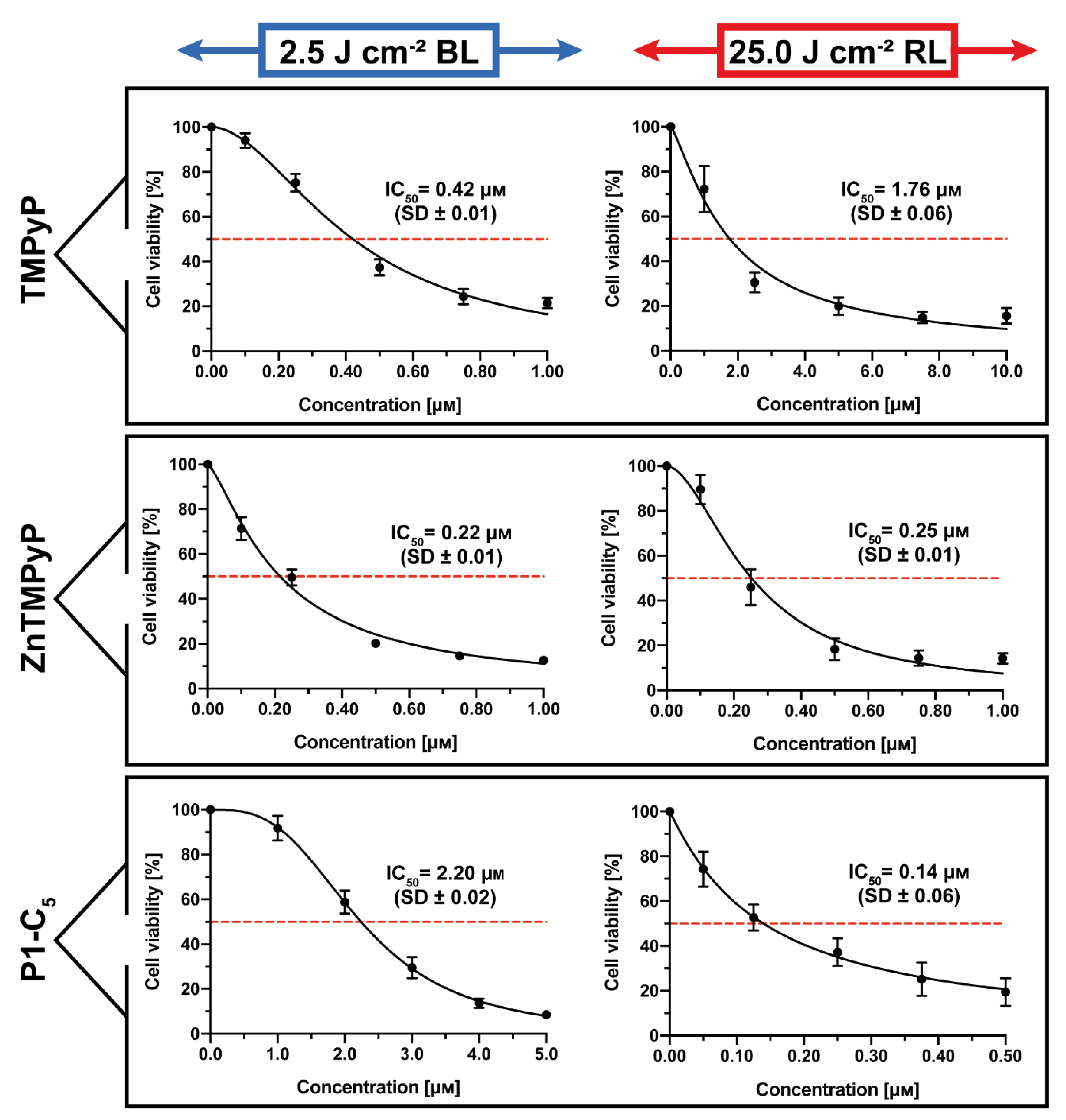 Pharmaceutics 13 01512 g008