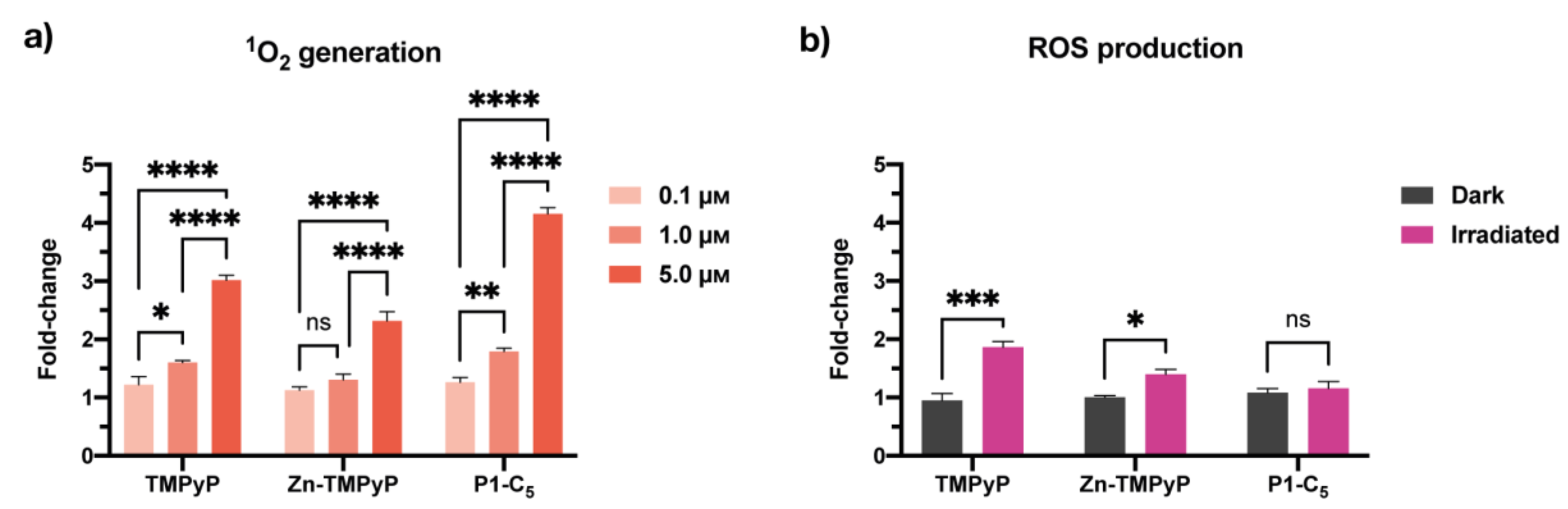 Pharmaceutics 13 01512 g009
