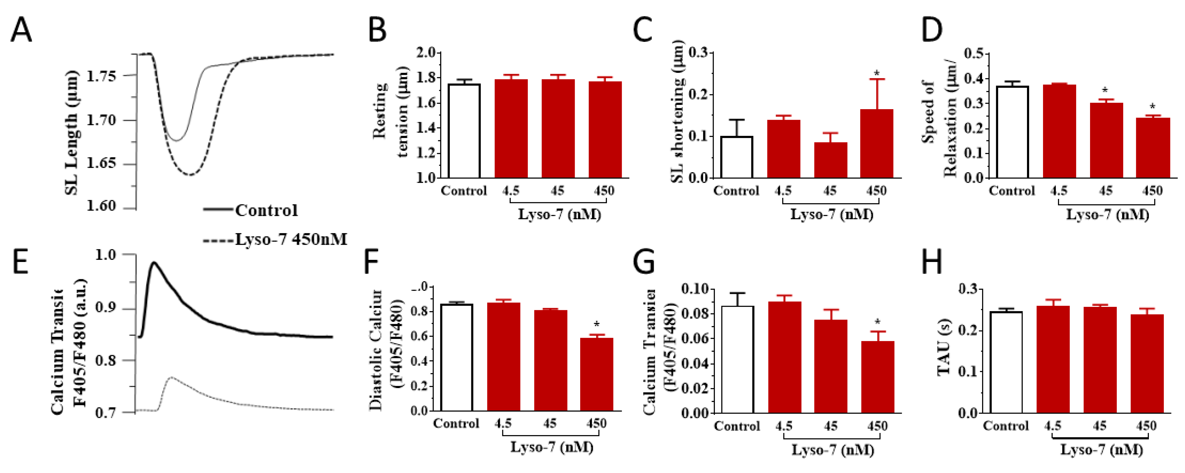 Pharmaceutics 13 01521 g005