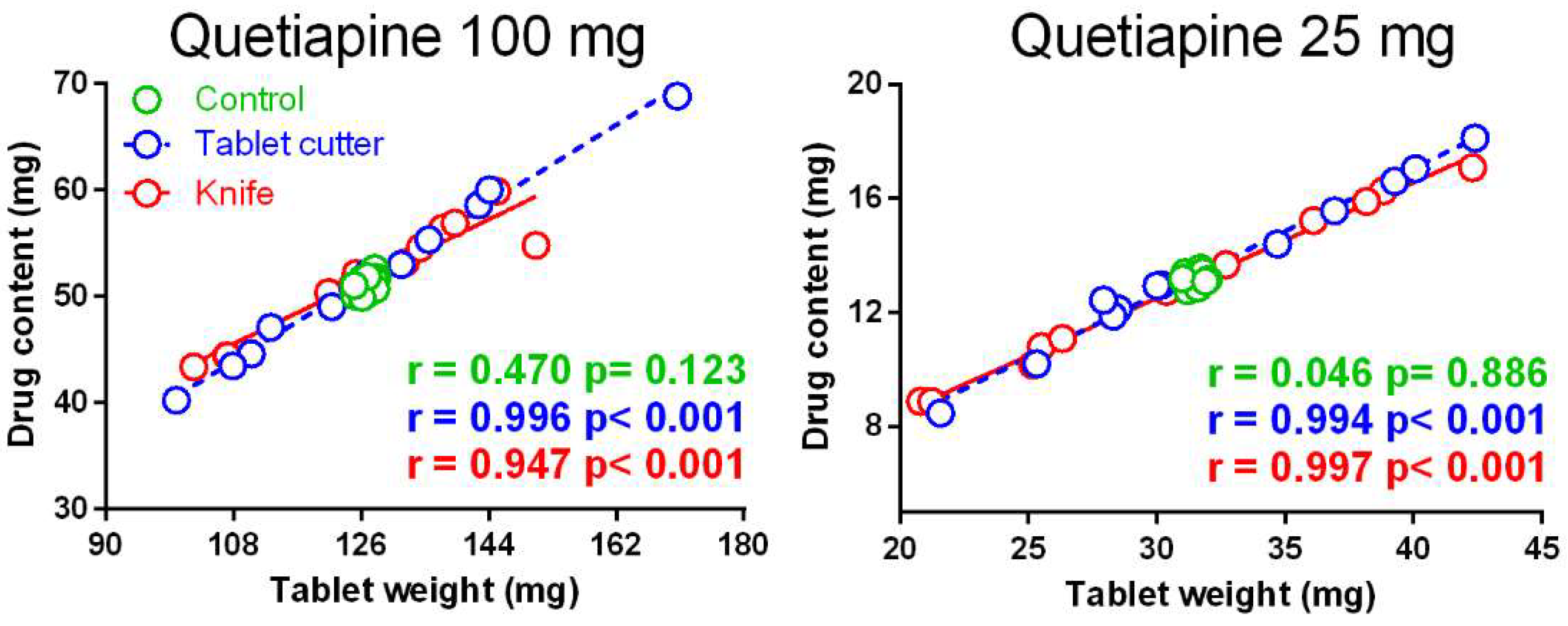 Pharmaceutics 13 01523 g004 Pharmaceutics 13 01523 g004