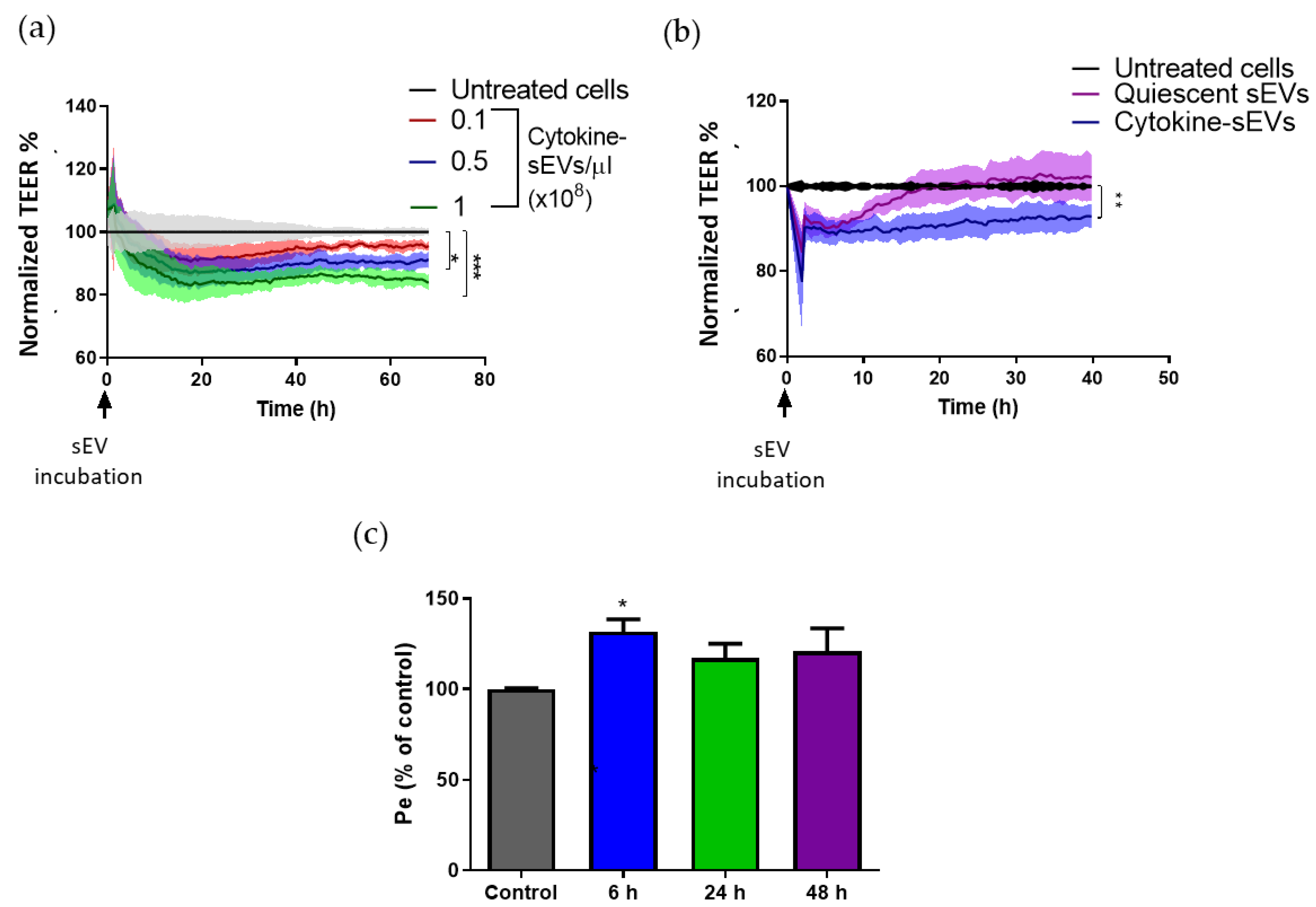 Pharmaceutics 13 01525 g003