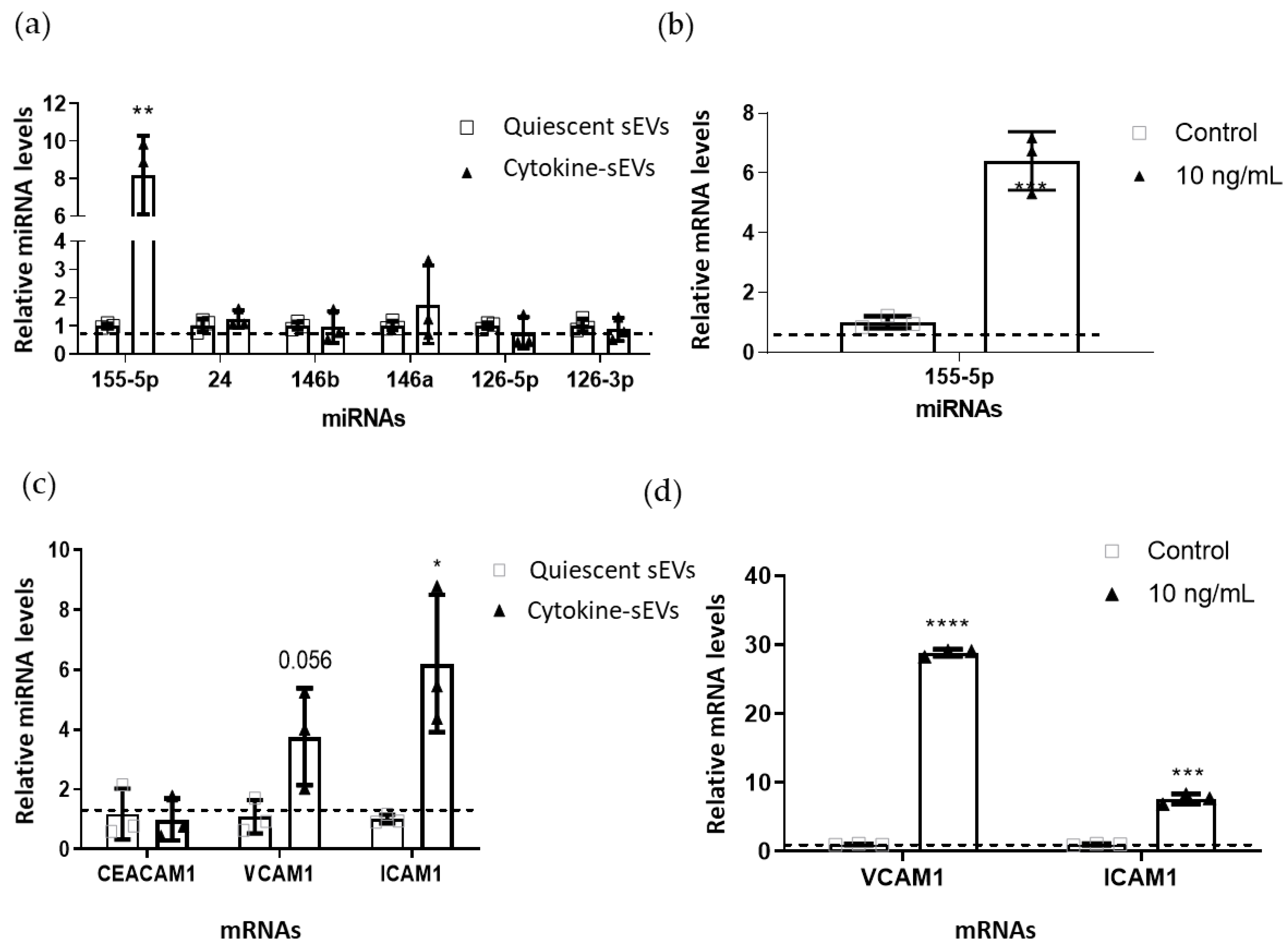 Pharmaceutics 13 01525 g005