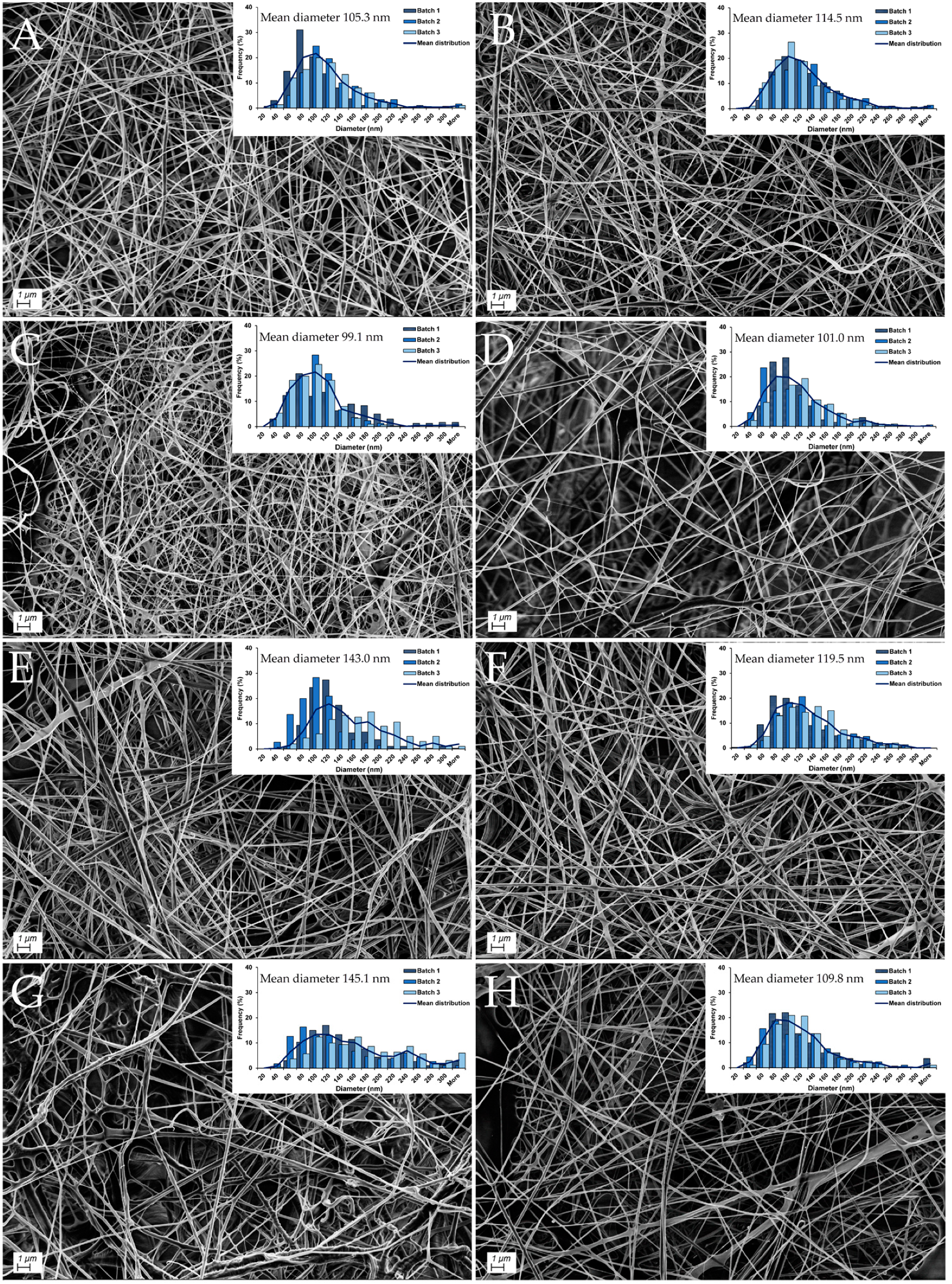 Pharmaceutics 13 01527 g001