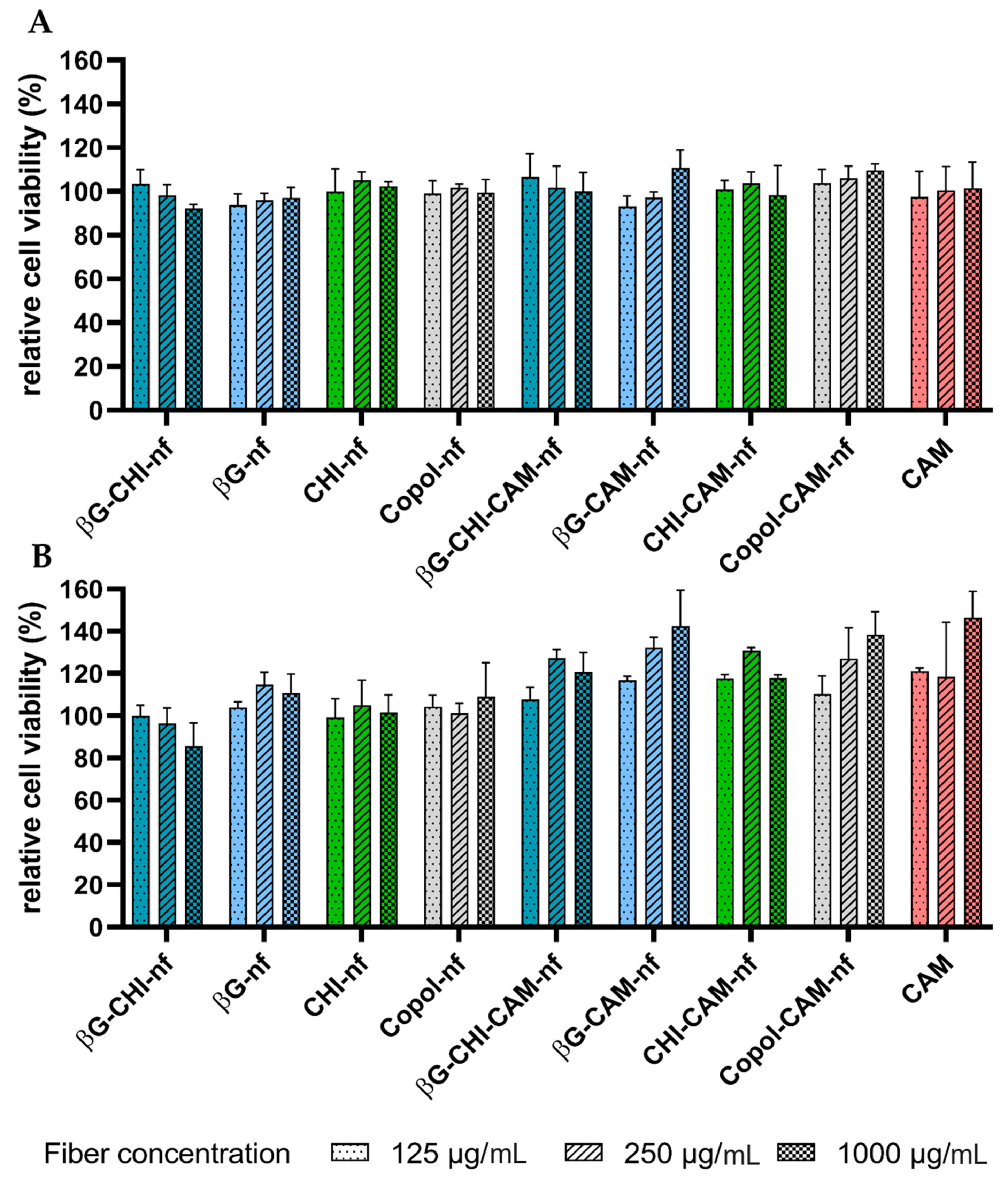 Pharmaceutics 13 01527 g003