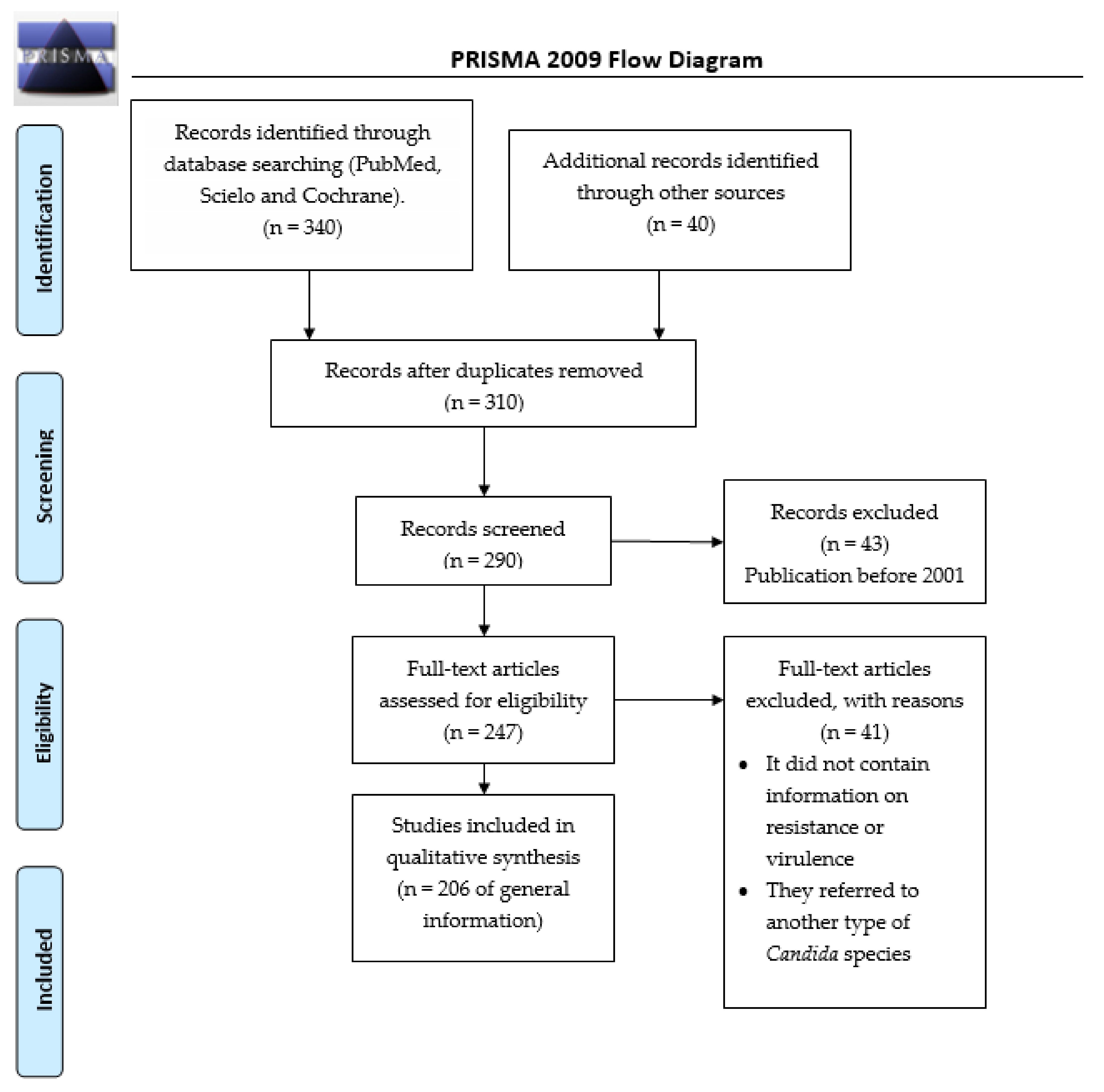 Pharmaceutics 13 01529 g001 Pharmaceutics 13 01529 g001