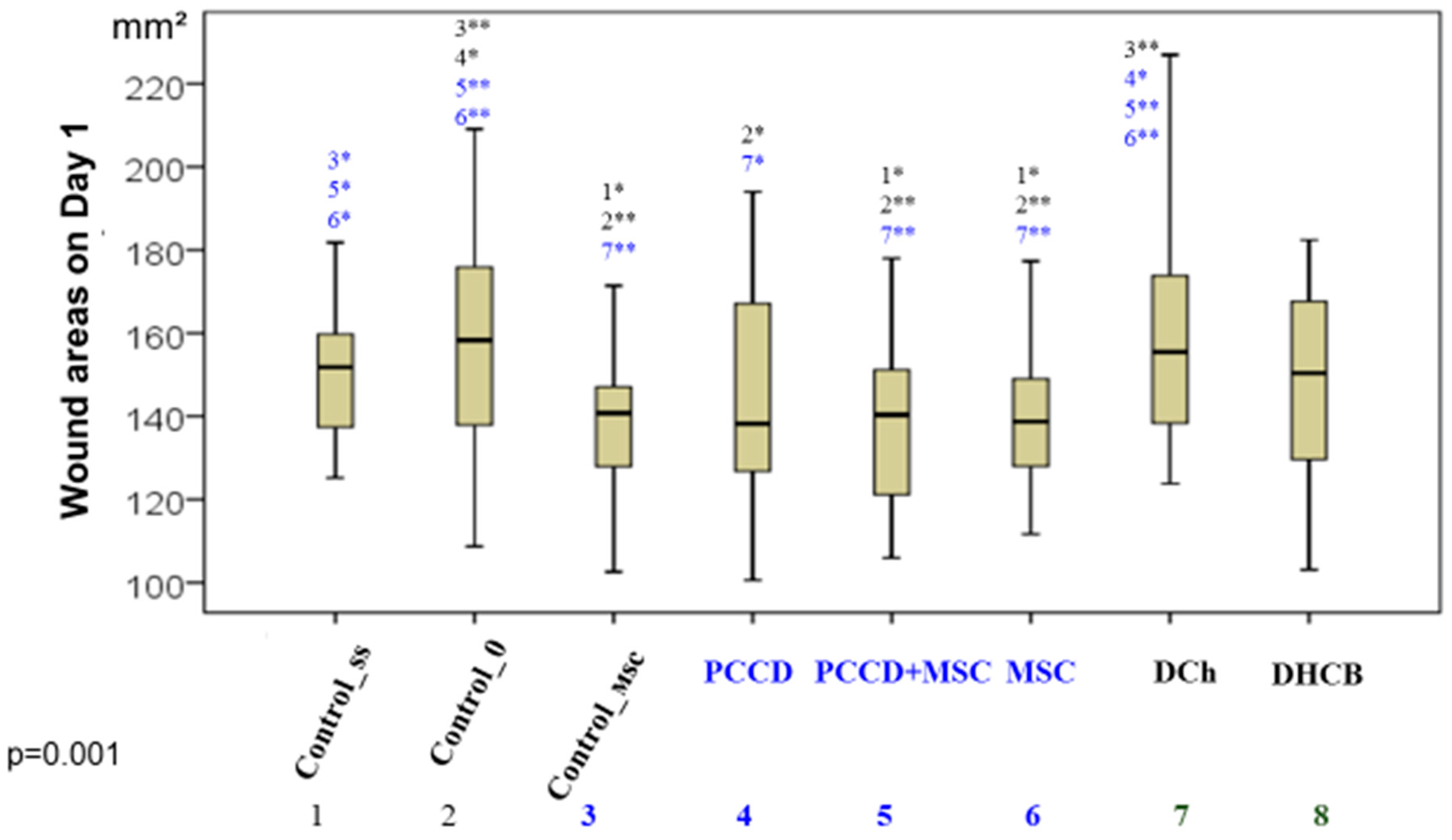 Pharmaceutics 13 01534 g002