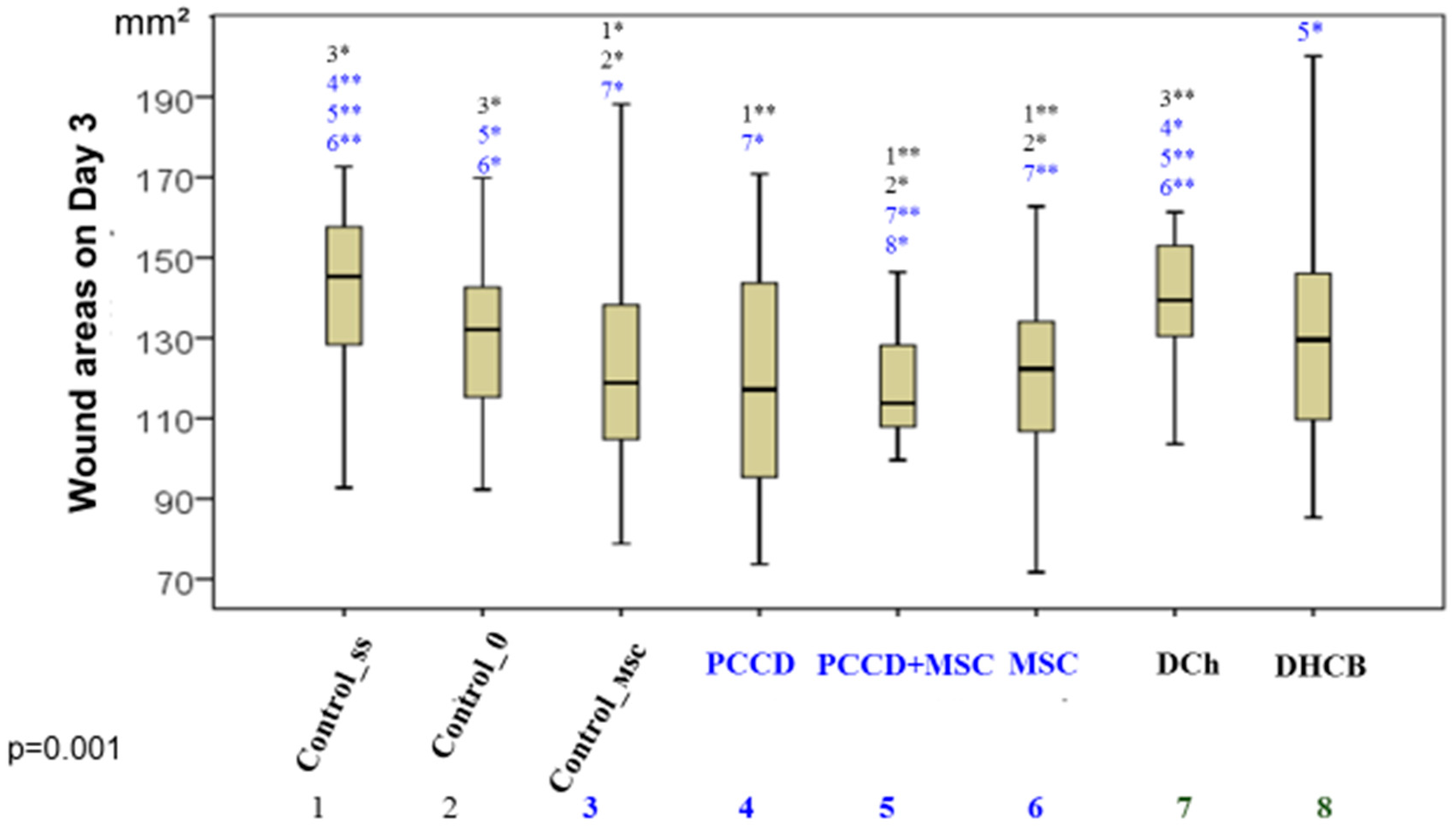 Pharmaceutics 13 01534 g003