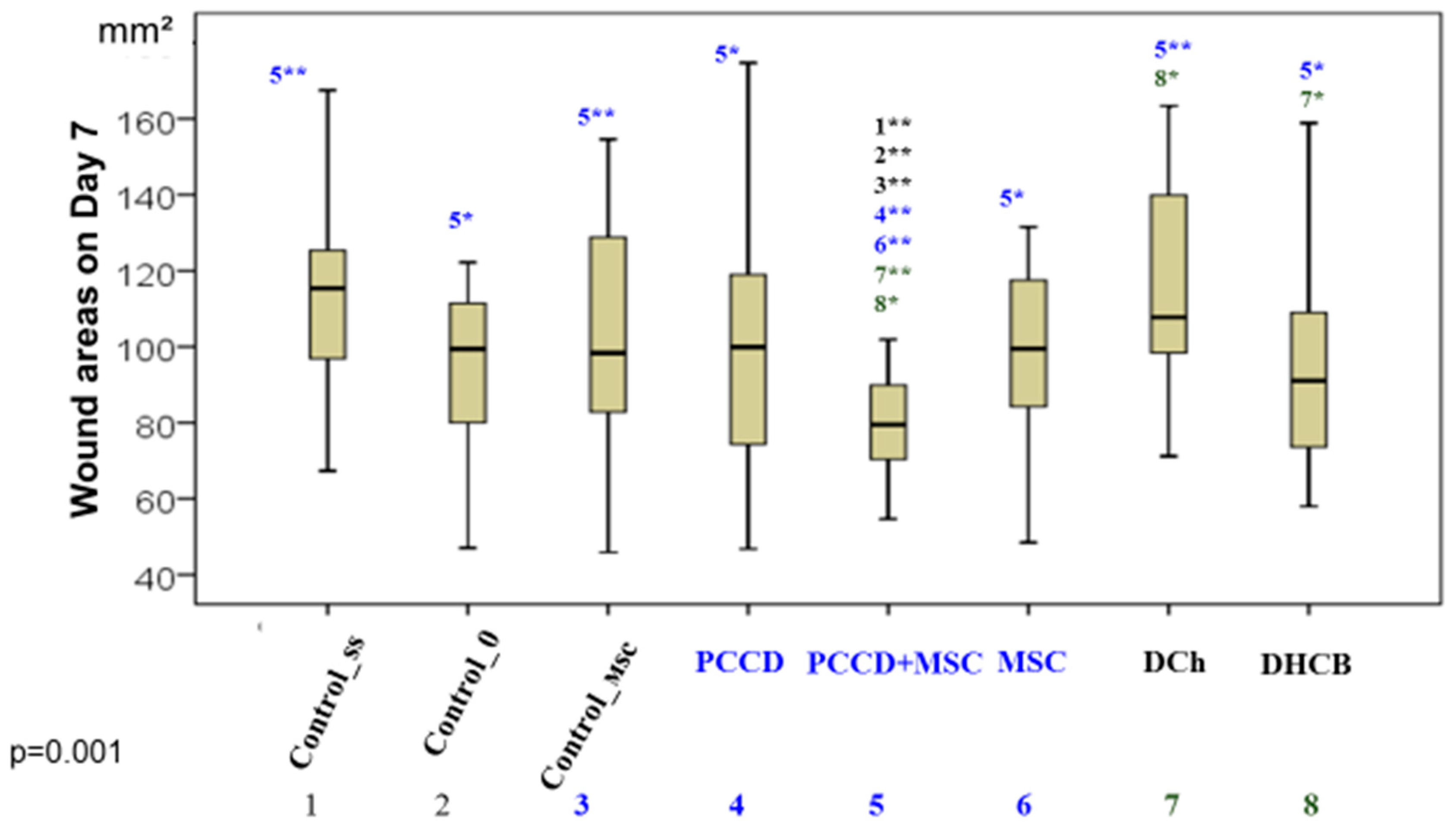 Pharmaceutics 13 01534 g004