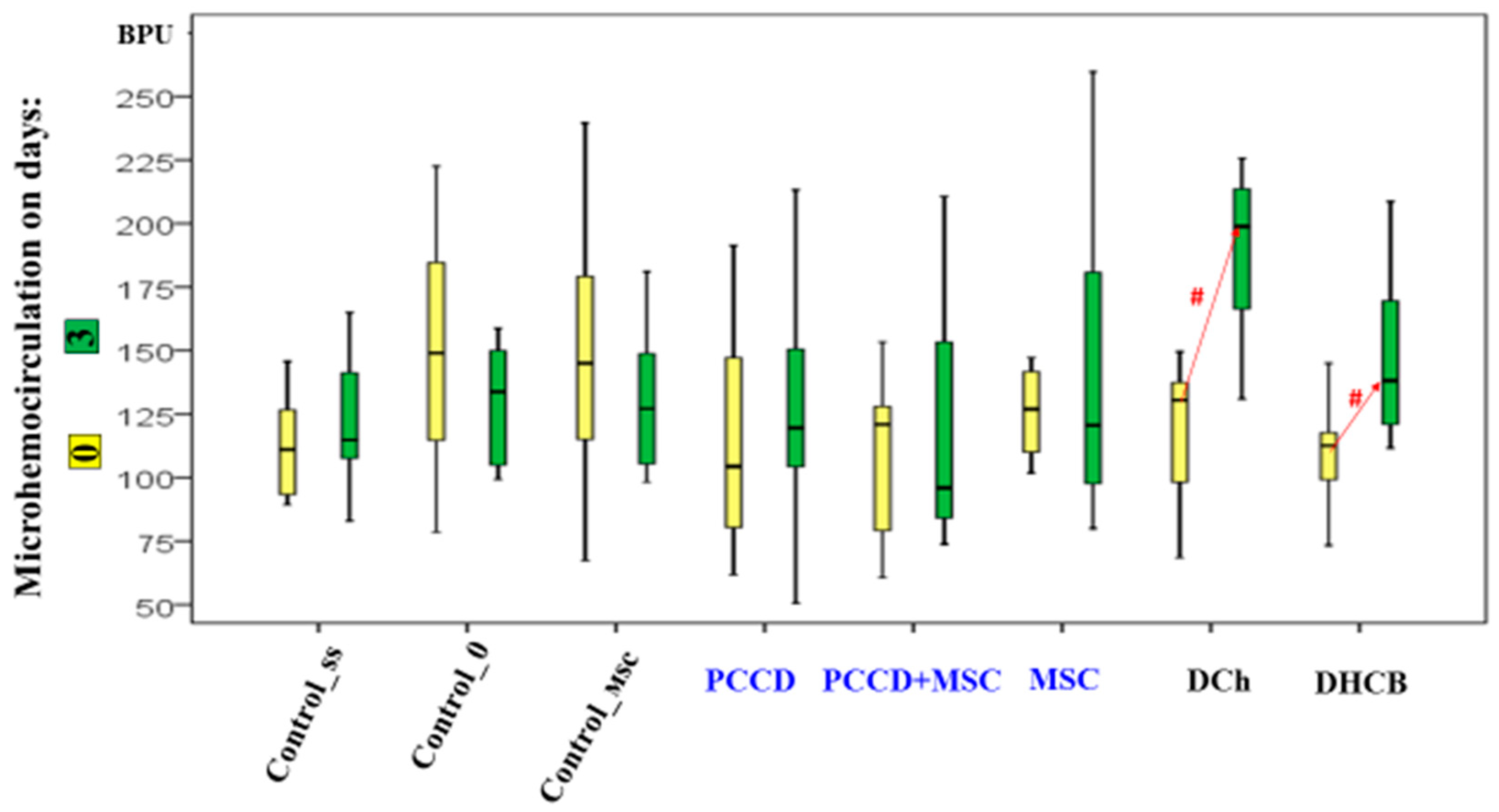 Pharmaceutics 13 01534 g007