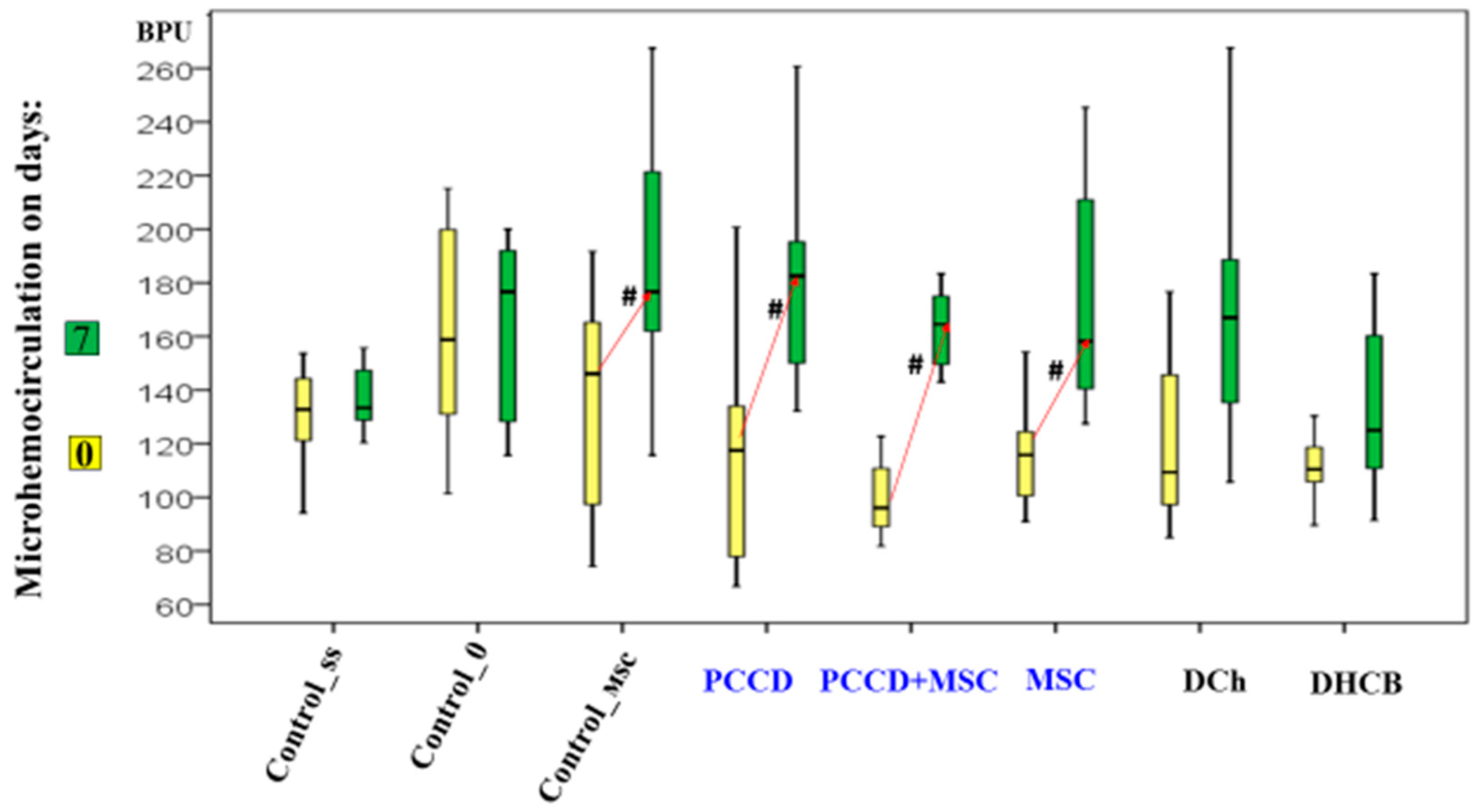Pharmaceutics 13 01534 g008