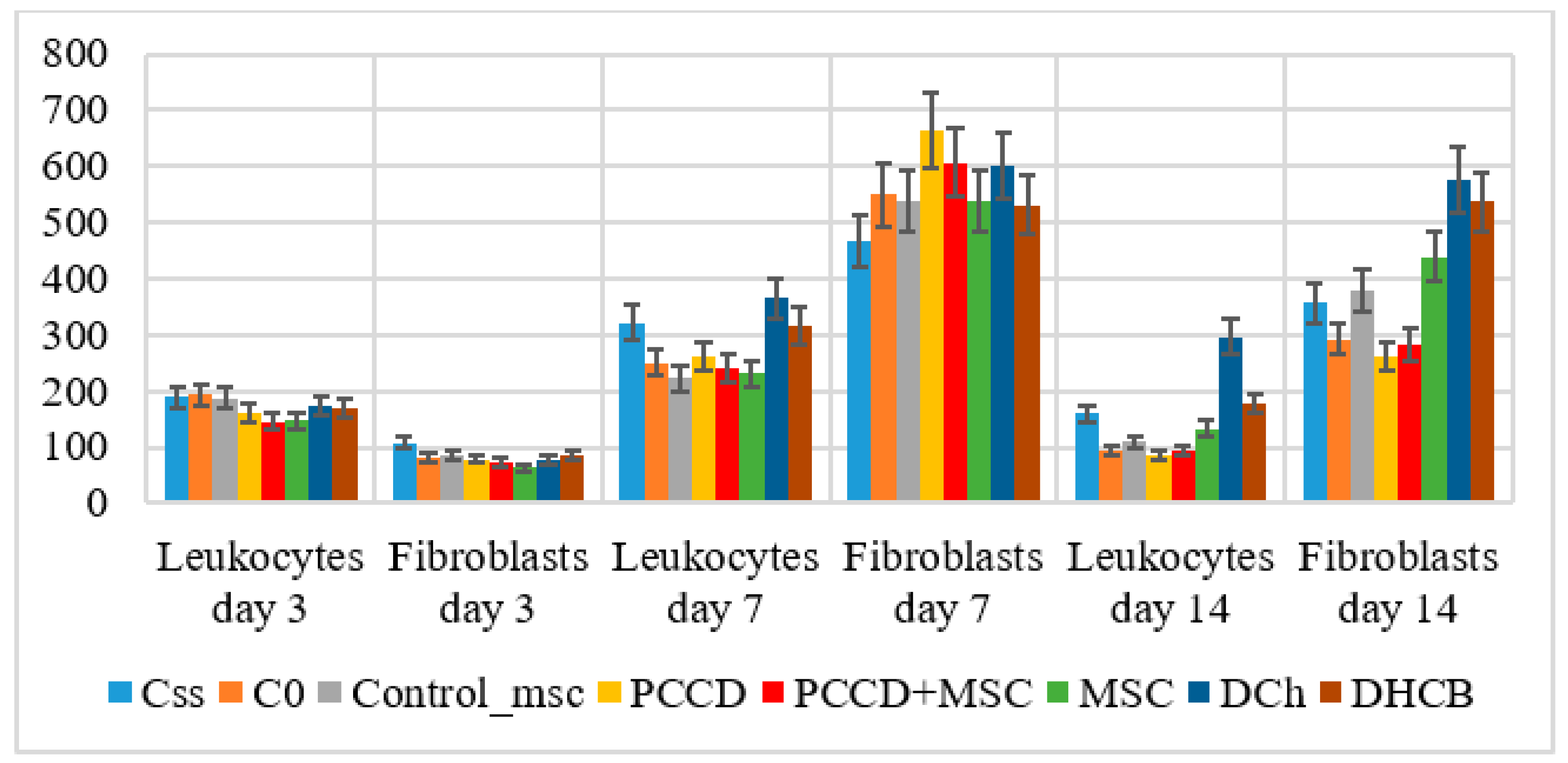 Pharmaceutics 13 01534 g010