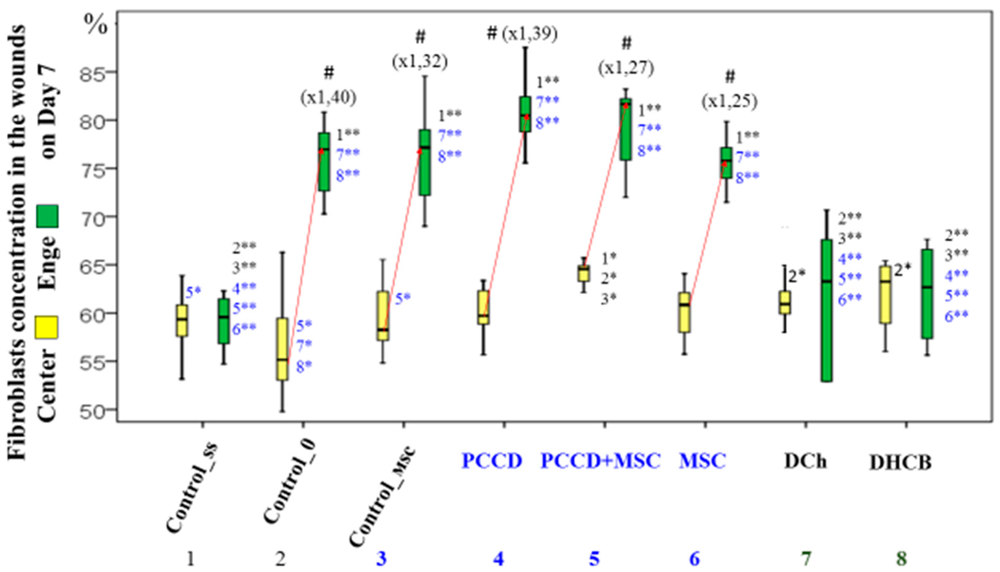 Pharmaceutics 13 01534 g011