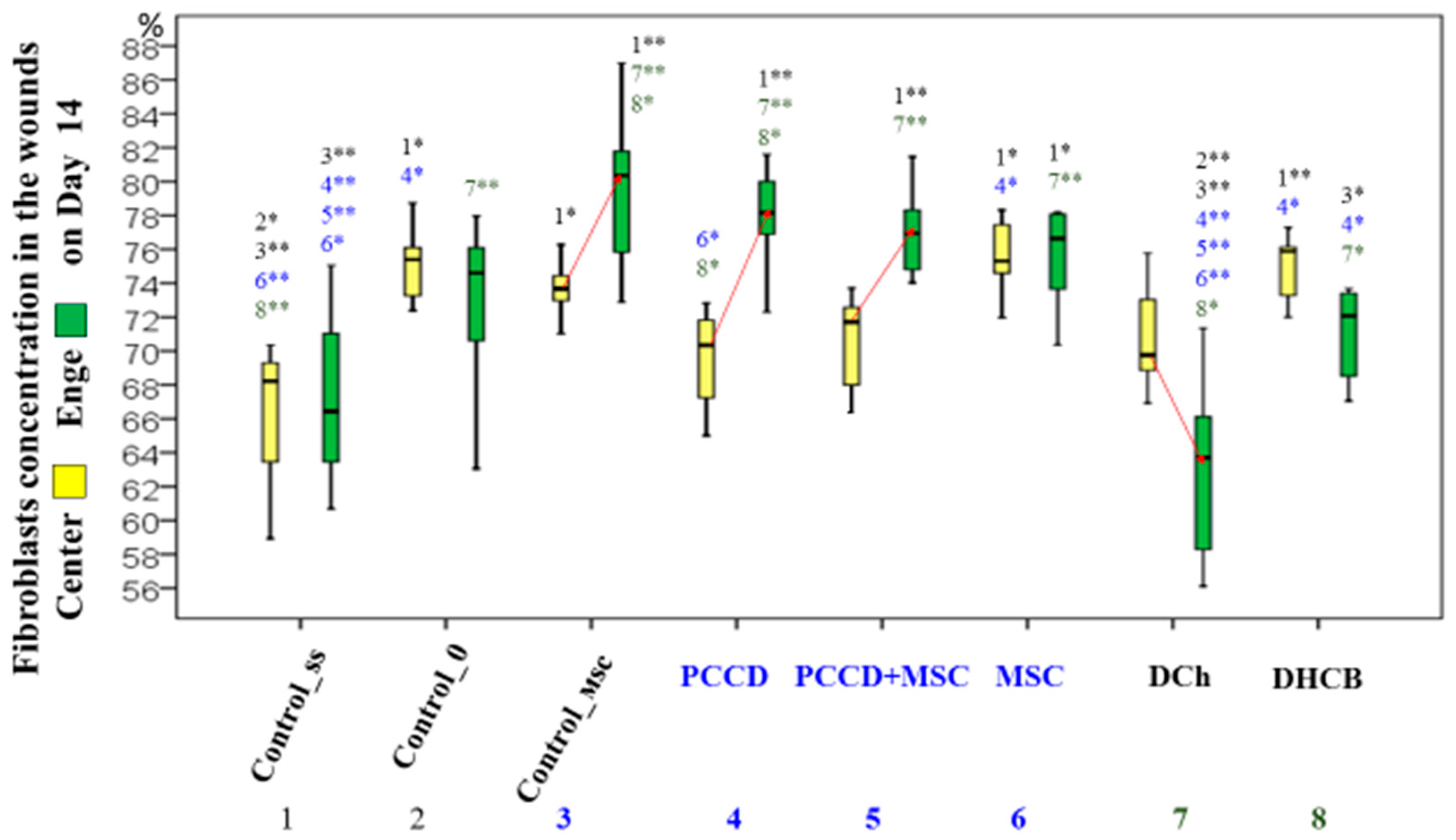 Pharmaceutics 13 01534 g012