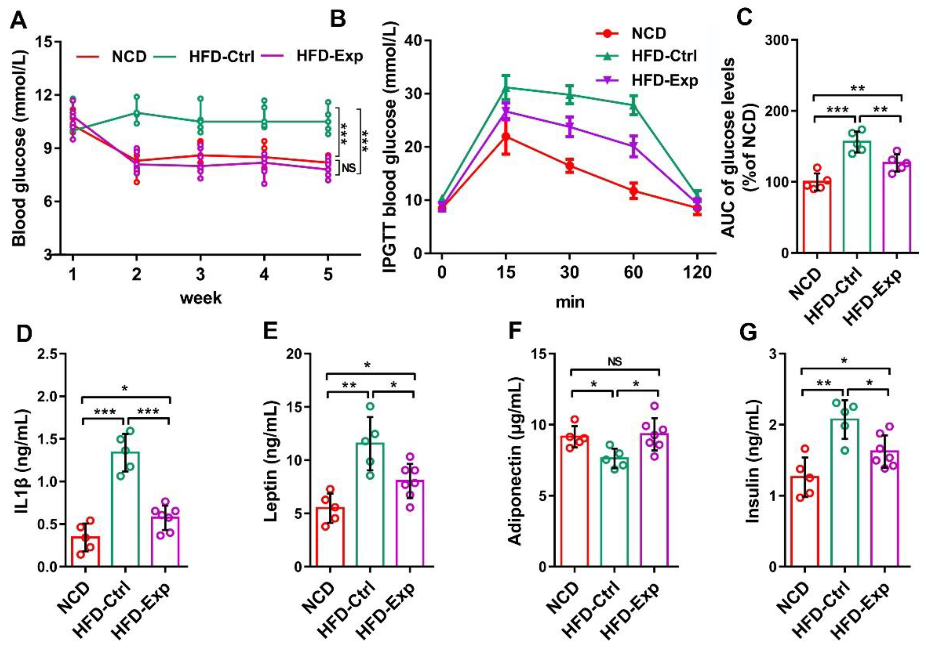 Pharmaceutics 13 01536 g005