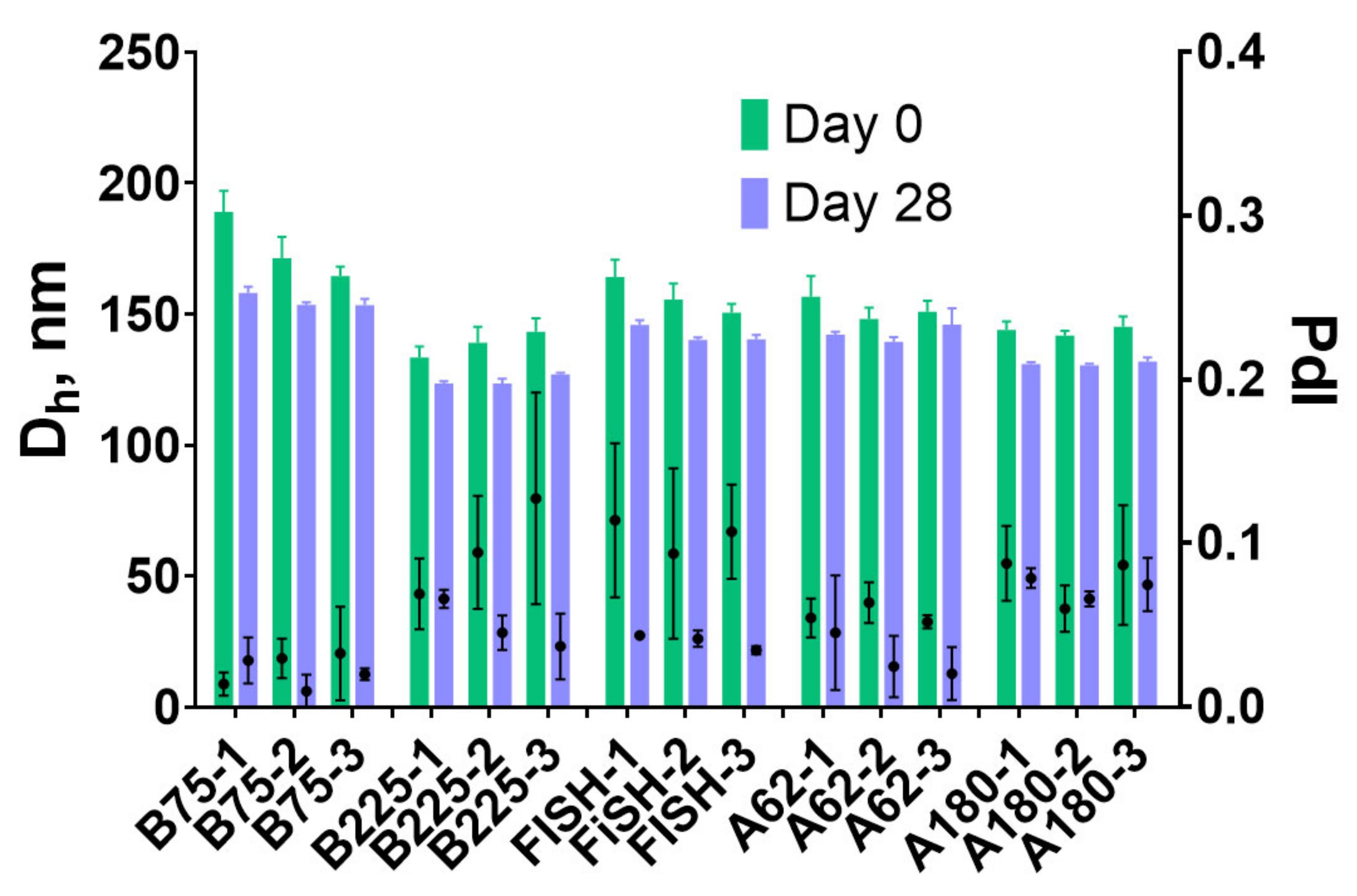 Pharmaceutics 13 01537 g007