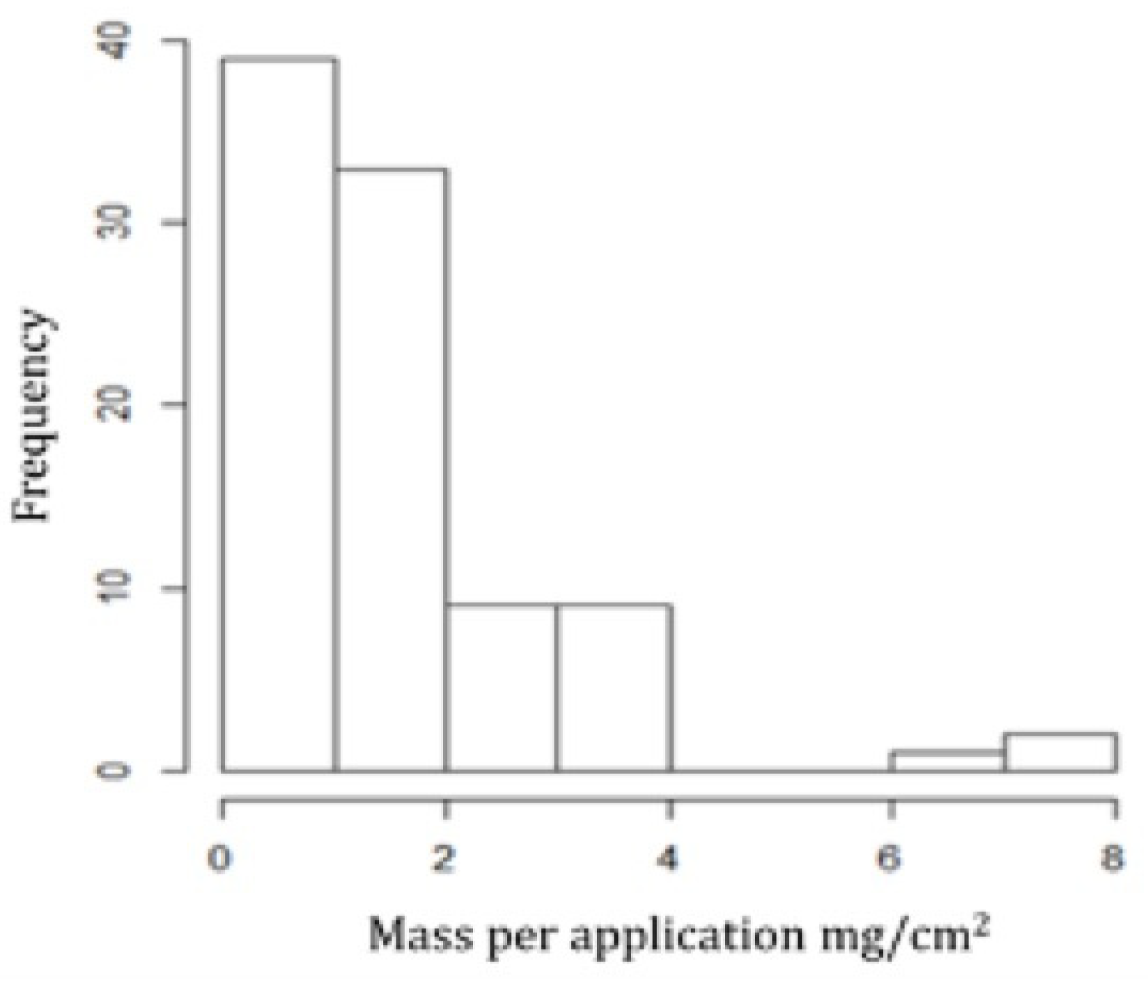 Pharmaceutics 13 01539 g001 Pharmaceutics 13 01539 g001