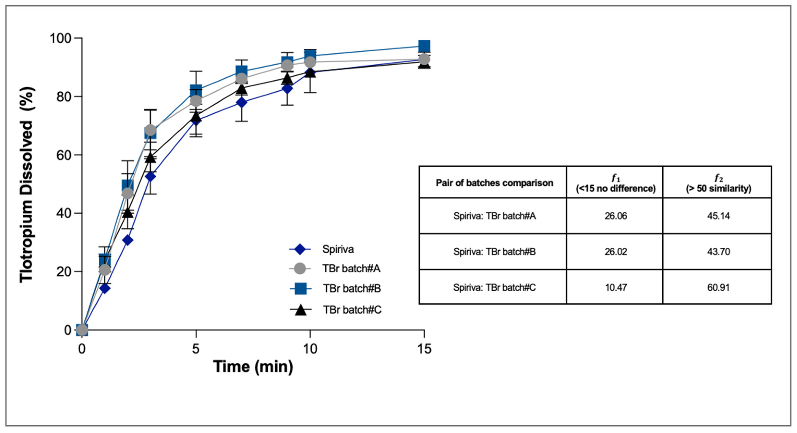 Pharmaceutics 13 01541 g005 Pharmaceutics 13 01541 g005