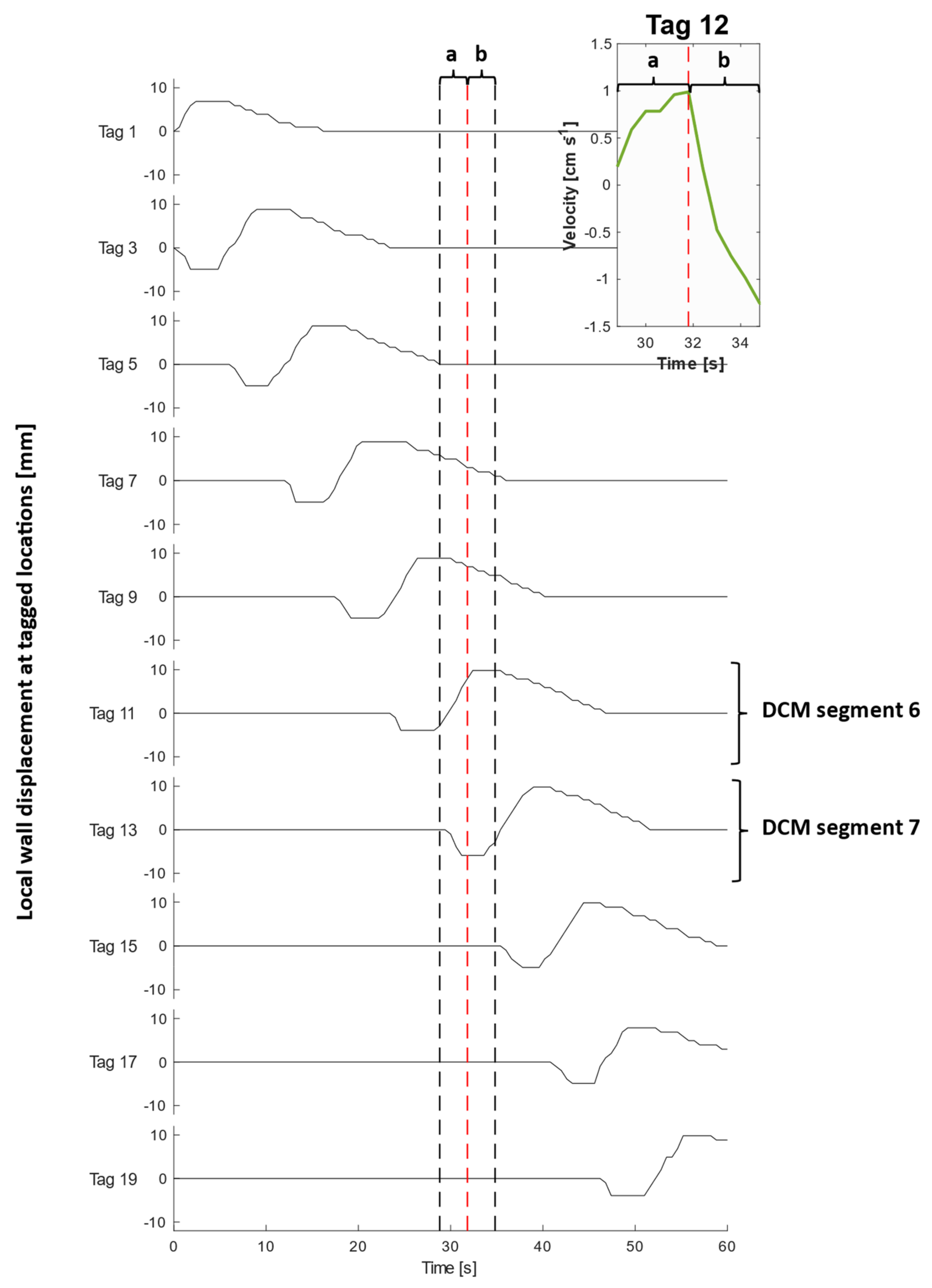 Pharmaceutics 13 01545 g005
