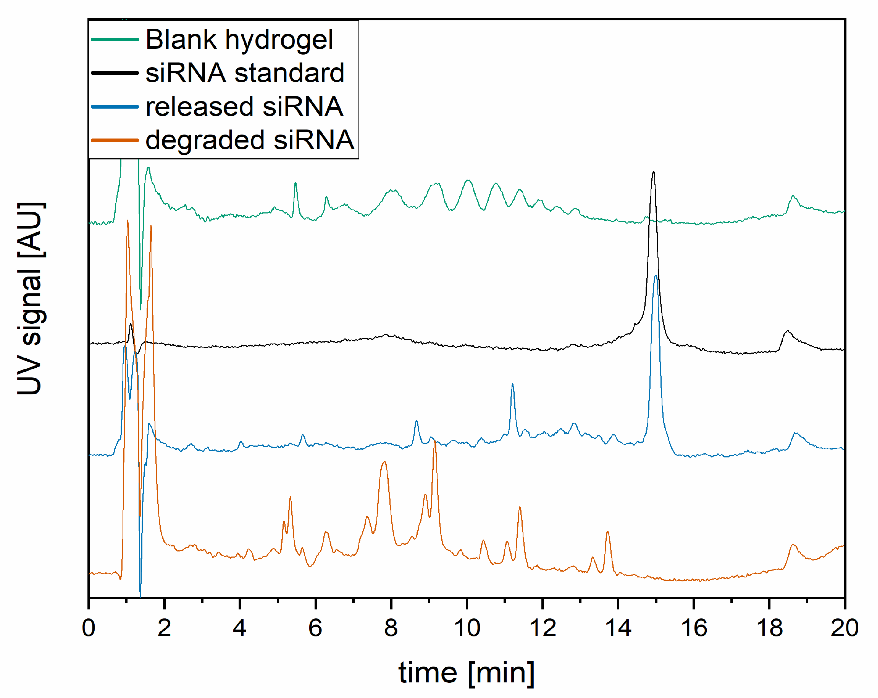 Pharmaceutics 13 01546 g004
