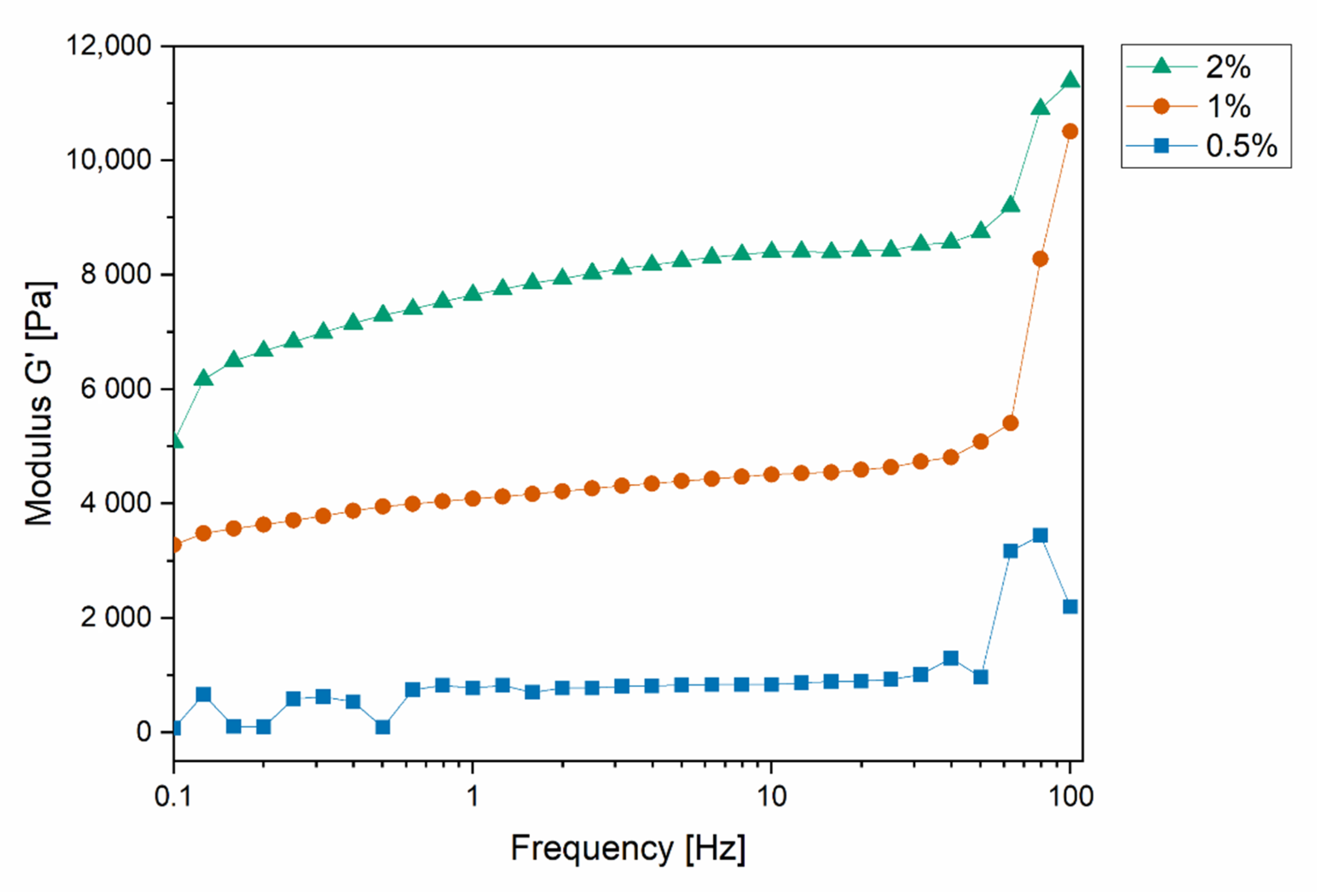Pharmaceutics 13 01546 g006