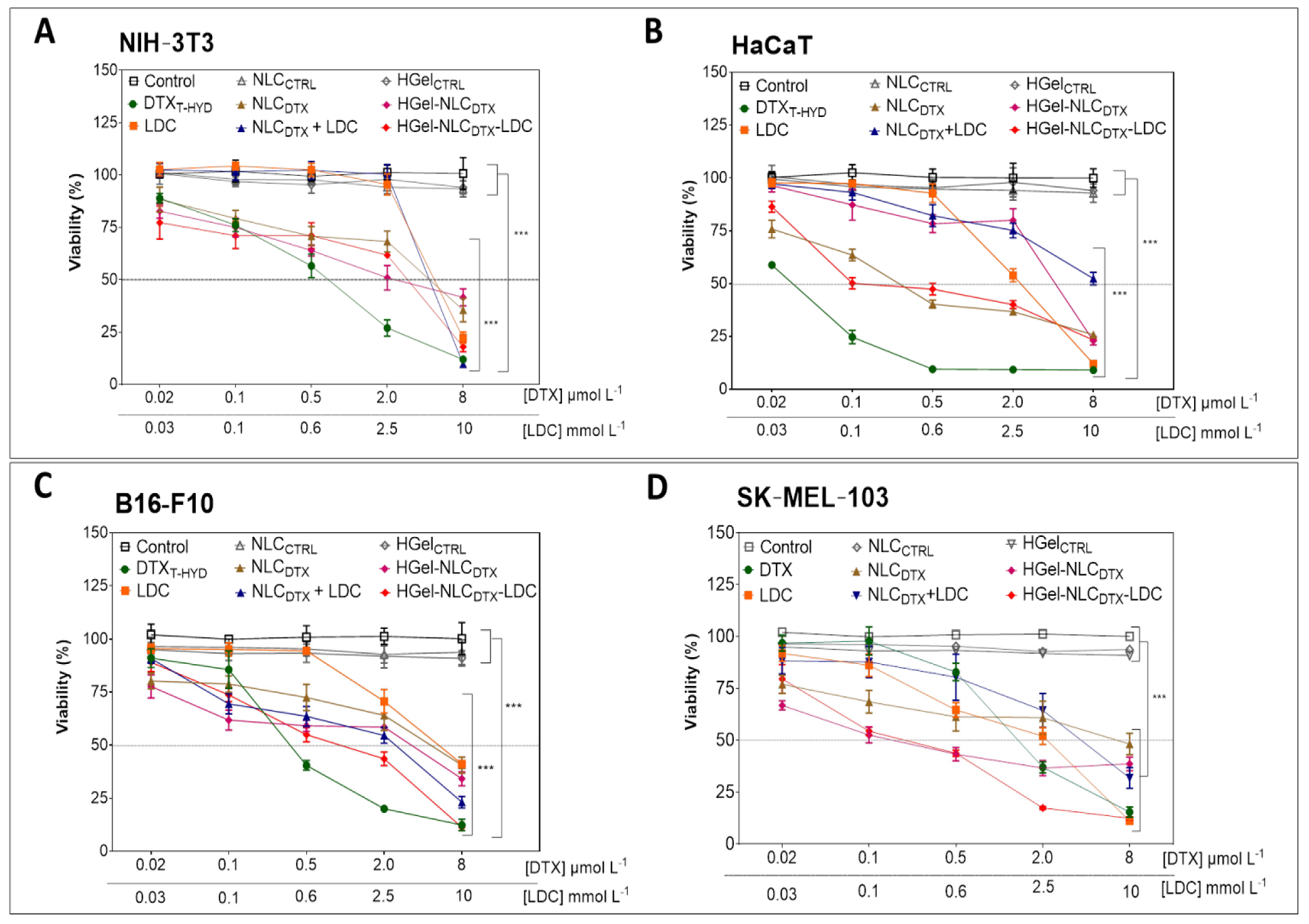 Pharmaceutics 13 01552 g002 Pharmaceutics 13 01552 g002