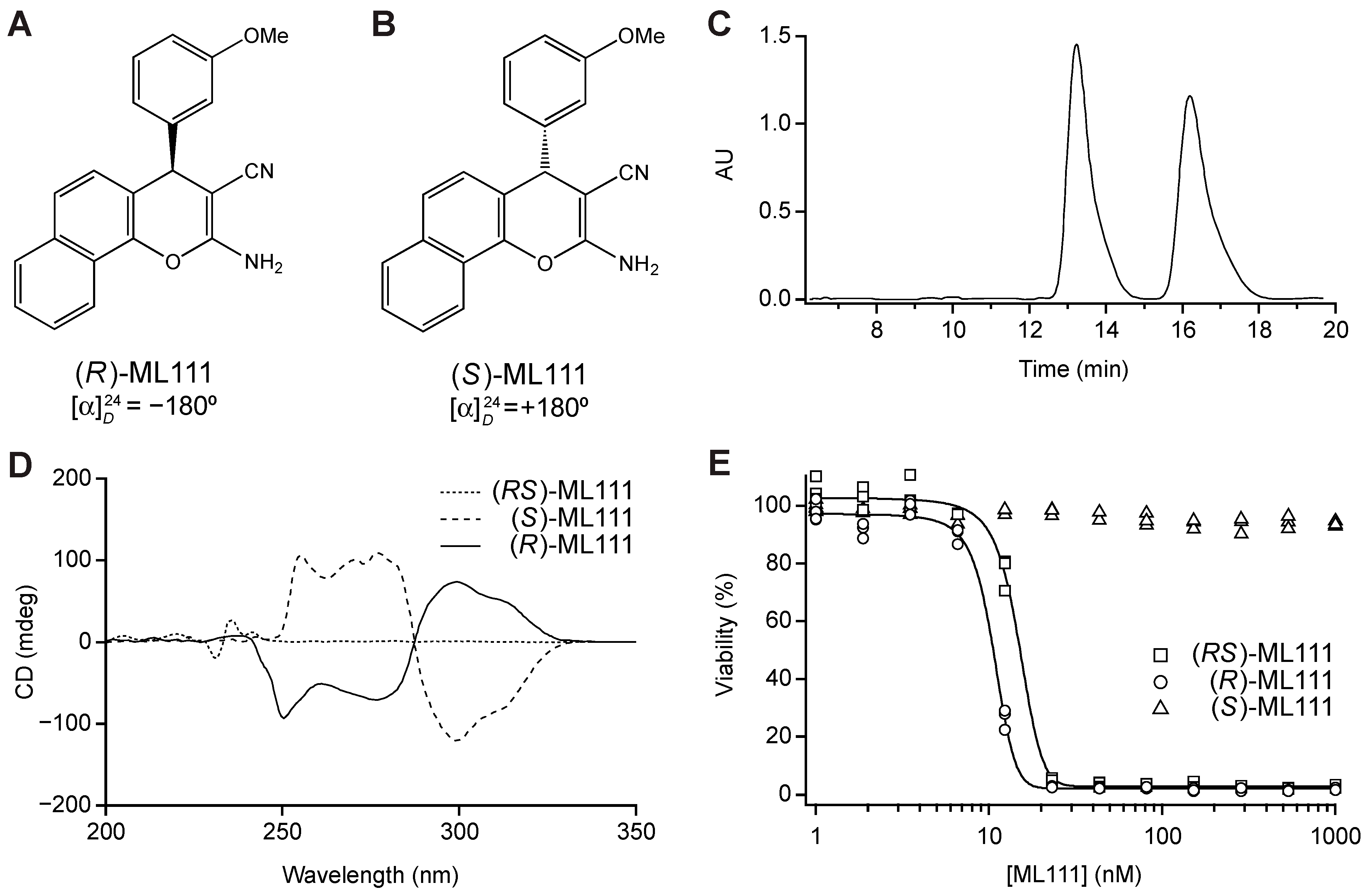 Pharmaceutics 13 01553 g002 Pharmaceutics 13 01553 g002