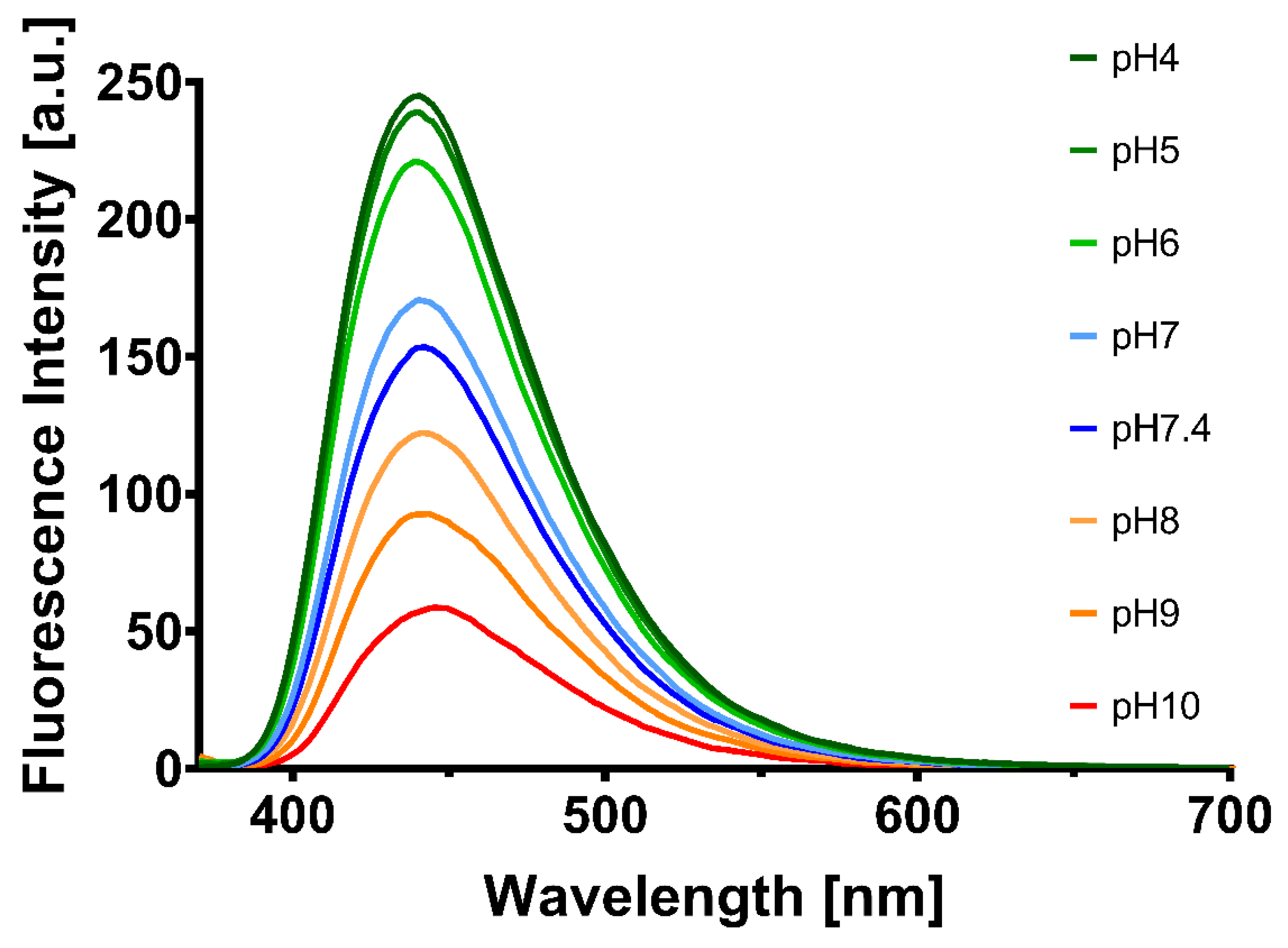 Pharmaceutics 13 01556 g005
