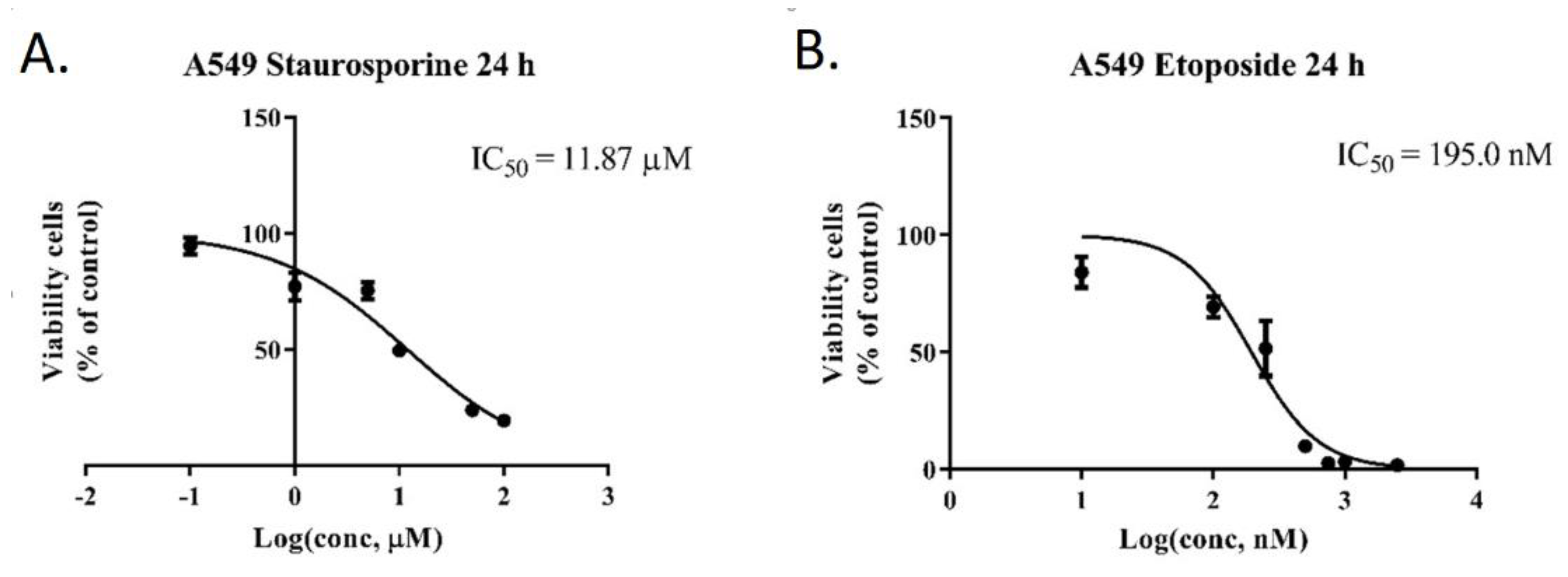 Pharmaceutics 13 01556 g014