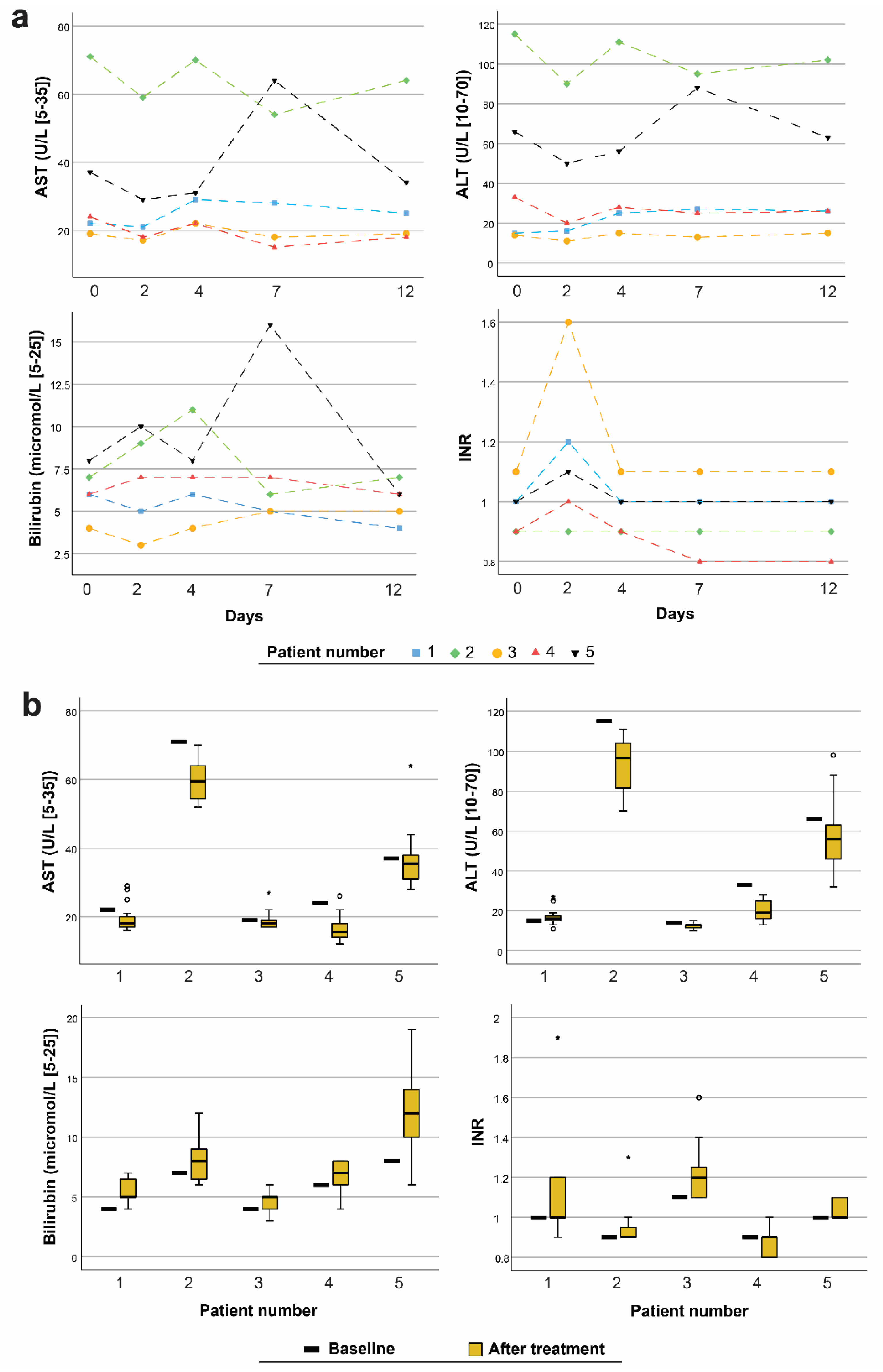 Pharmaceutics 13 01558 g002
