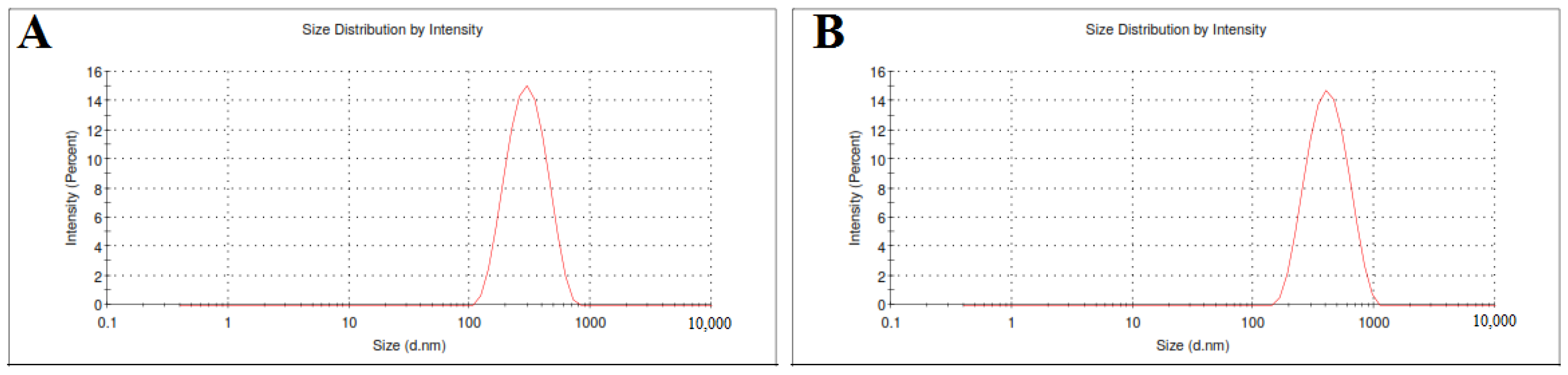 Pharmaceutics 13 01560 g002