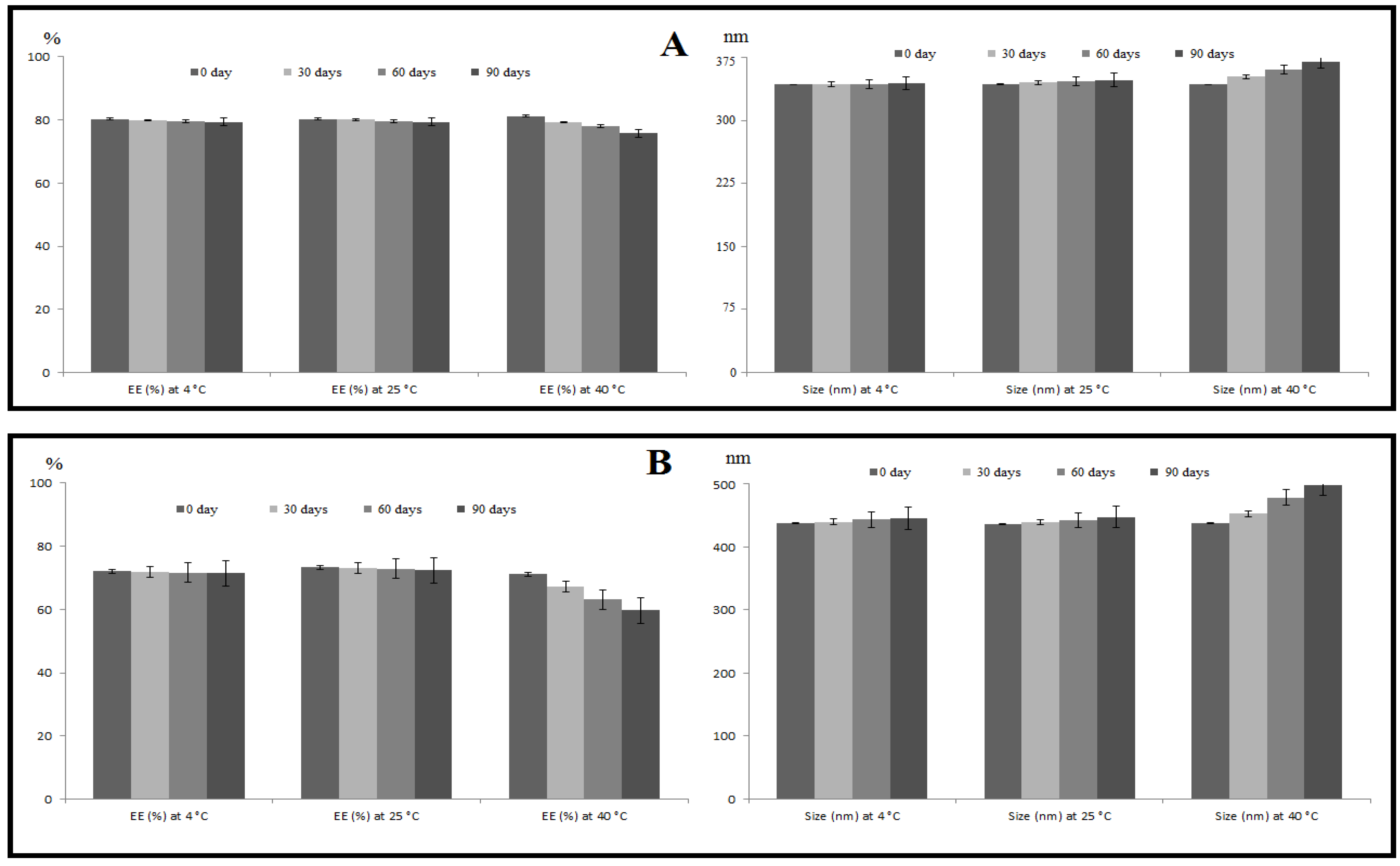 Pharmaceutics 13 01560 g005