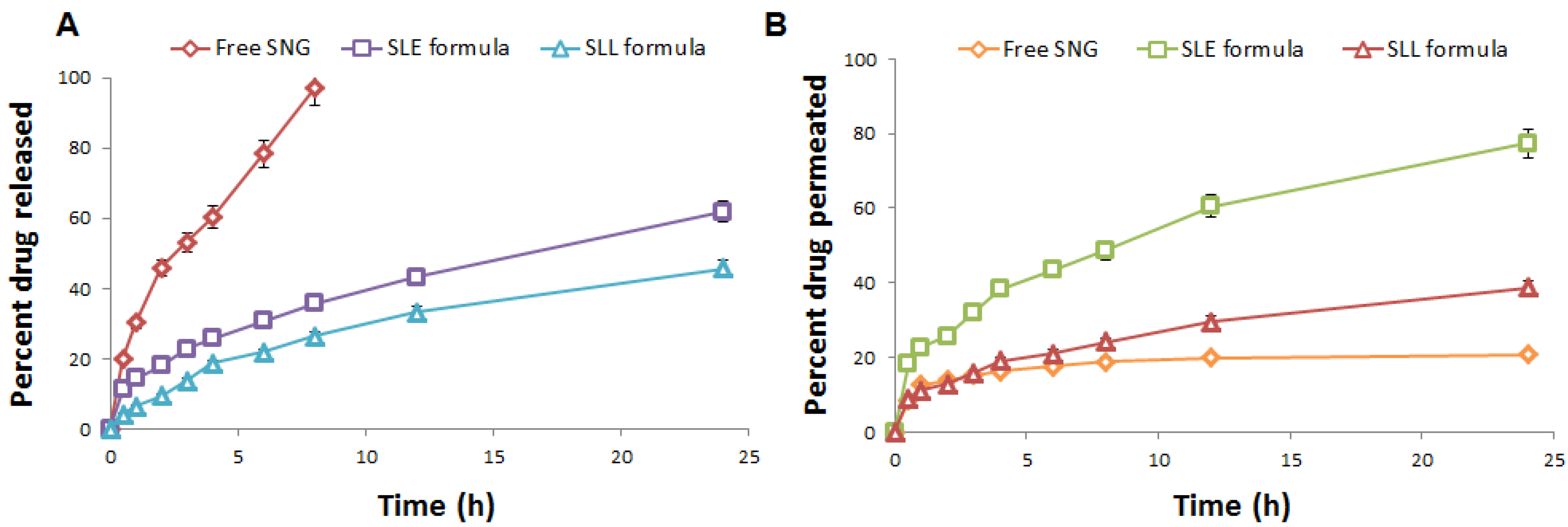 Pharmaceutics 13 01560 g006