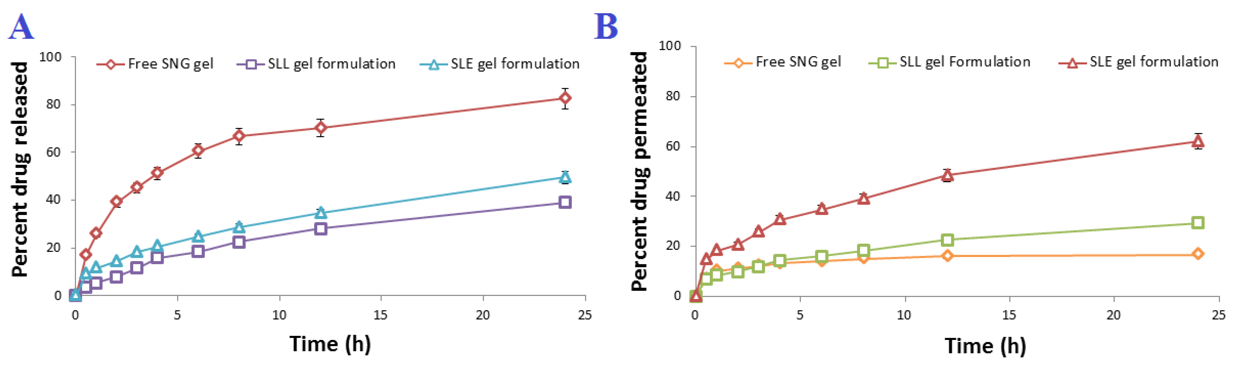 Pharmaceutics 13 01560 g007