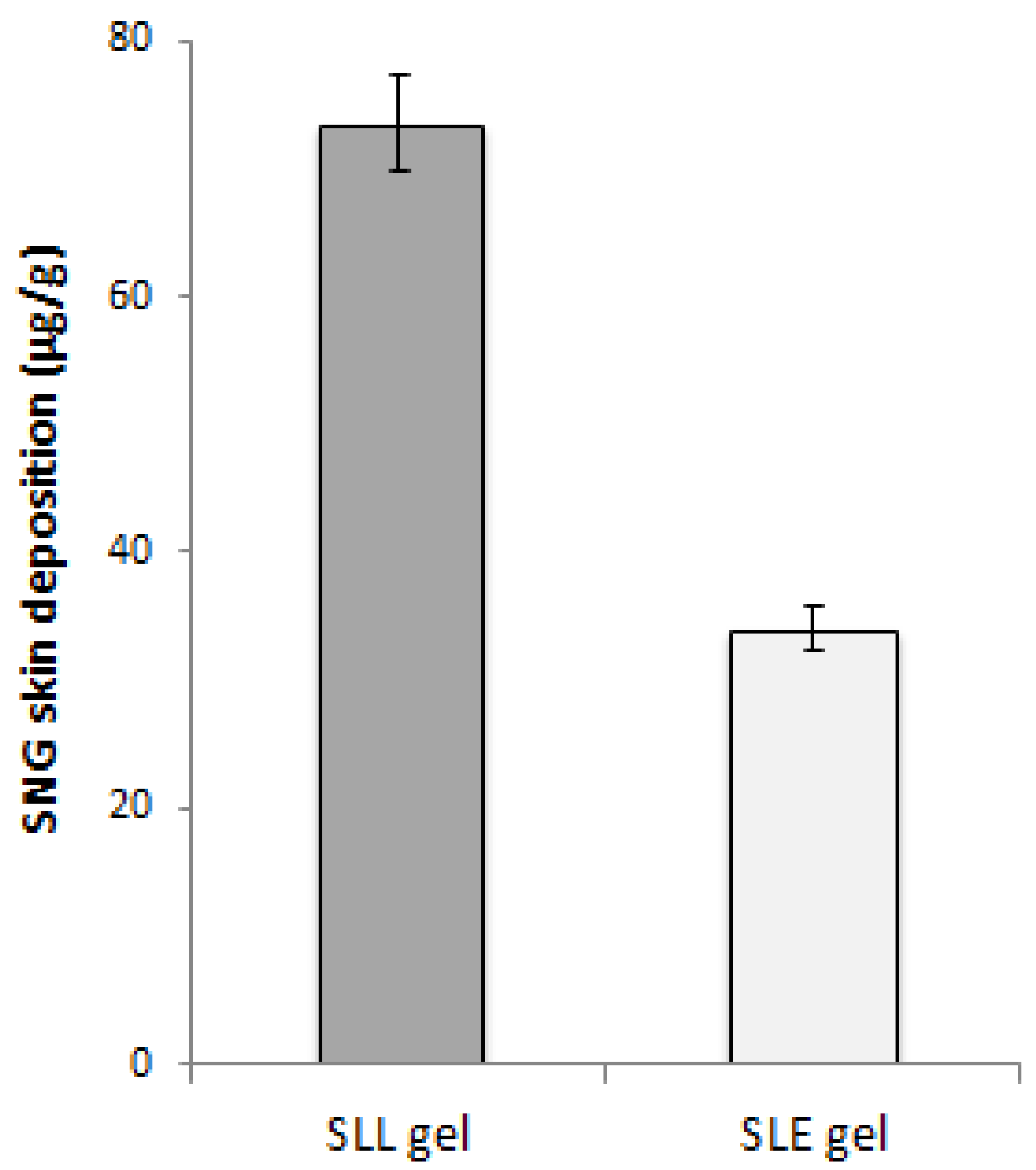 Pharmaceutics 13 01560 g010