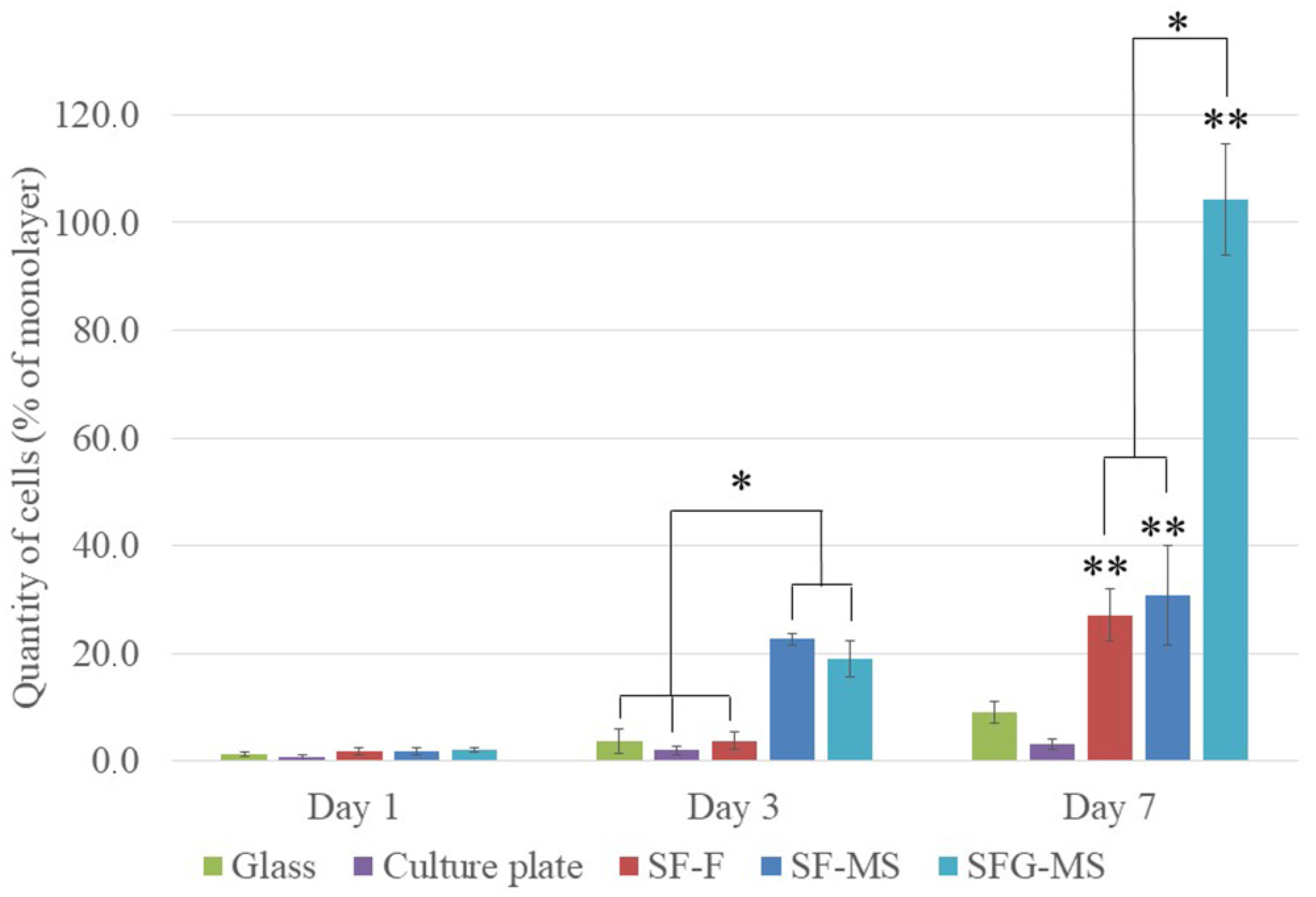 Pharmaceutics 13 01561 g005 Pharmaceutics 13 01561 g005